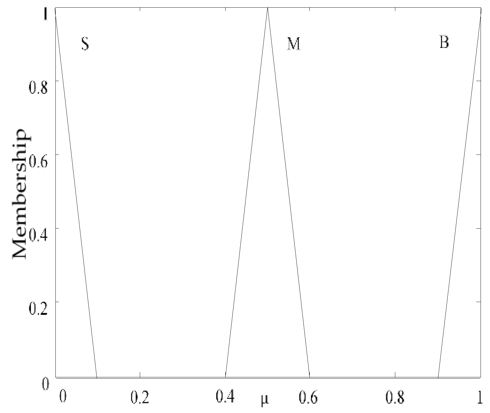 Symmetry 11 00767 g004 550