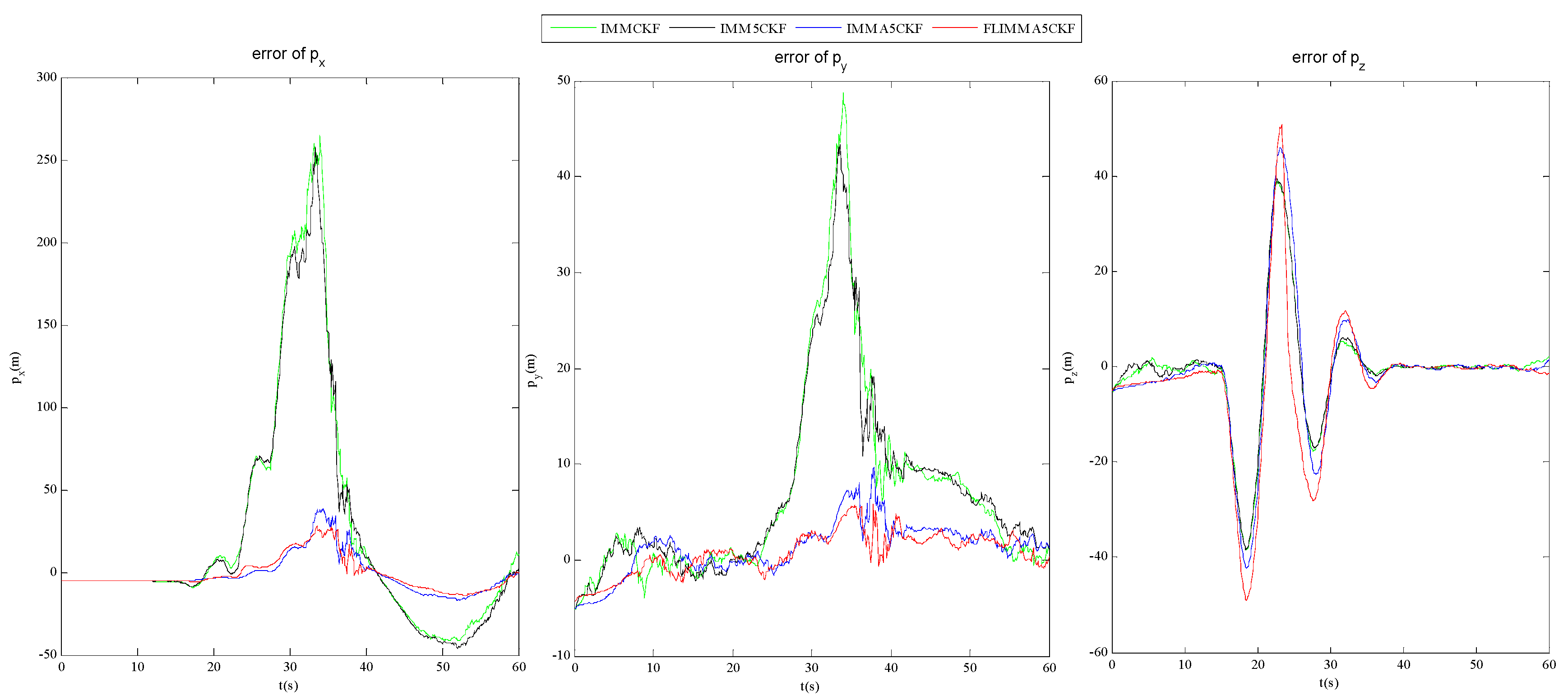 Symmetry 11 00767 g006 550