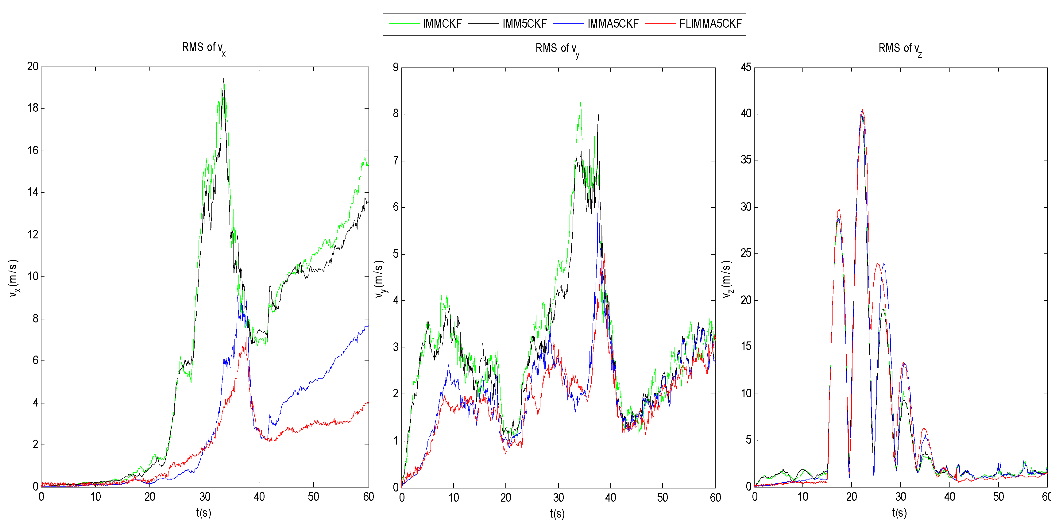 Symmetry 11 00767 g010 550