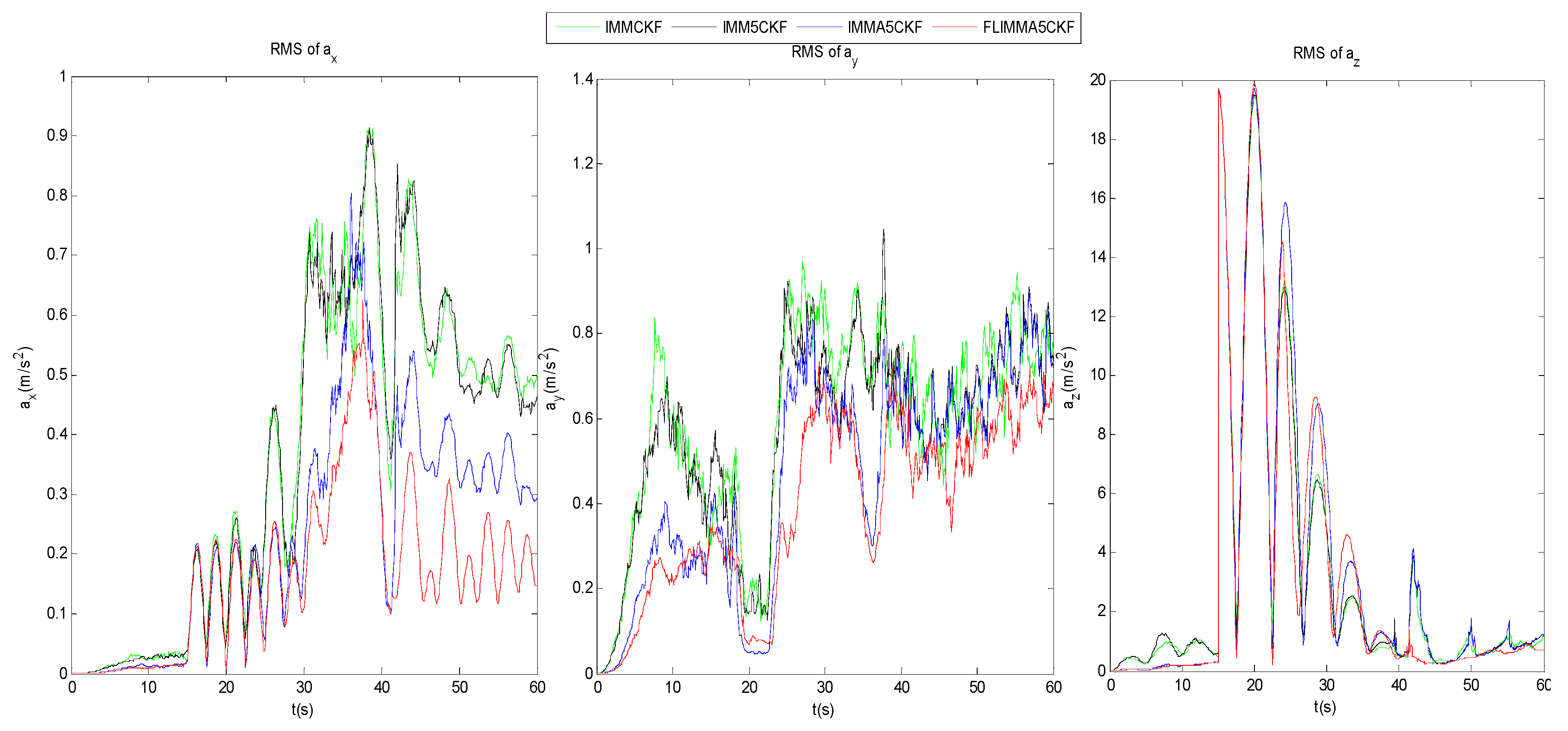 Symmetry 11 00767 g011 550