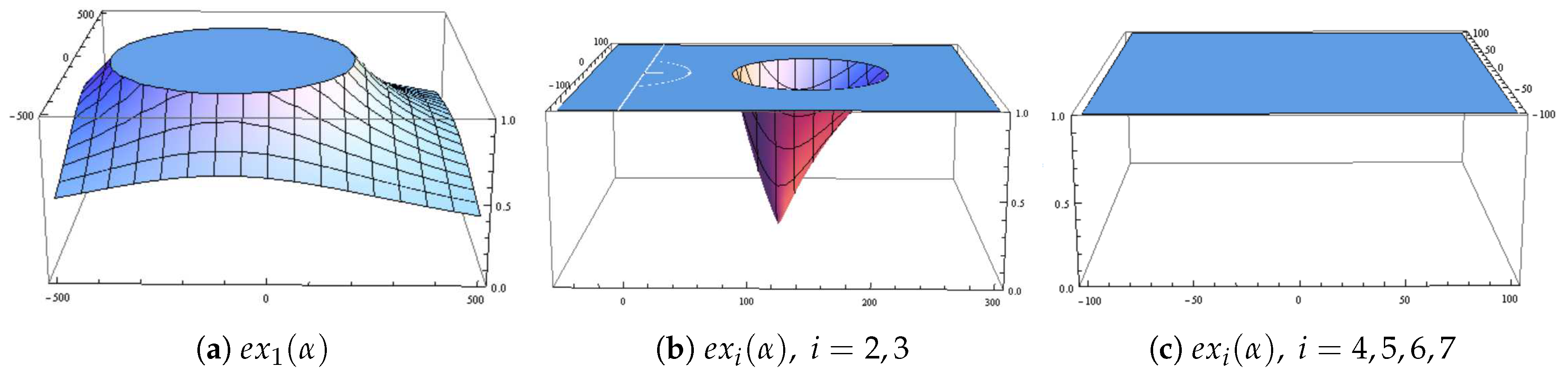 Symmetry 11 00769 g001 550