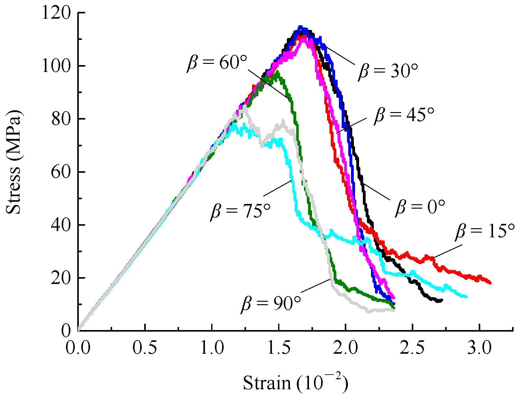 Symmetry 11 00772 g006 Symmetry 11 00772 g006