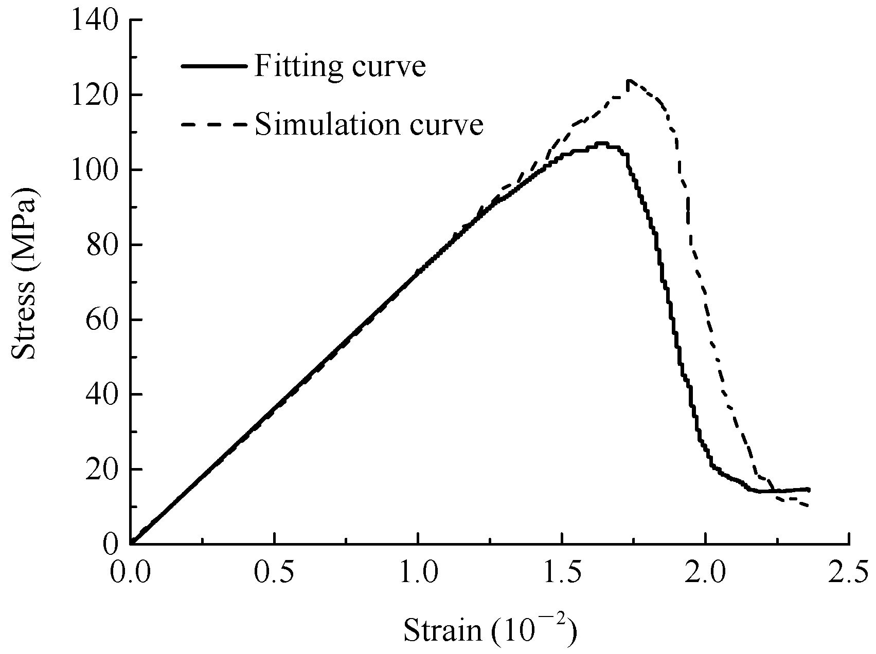 Symmetry 11 00772 g014 Symmetry 11 00772 g014