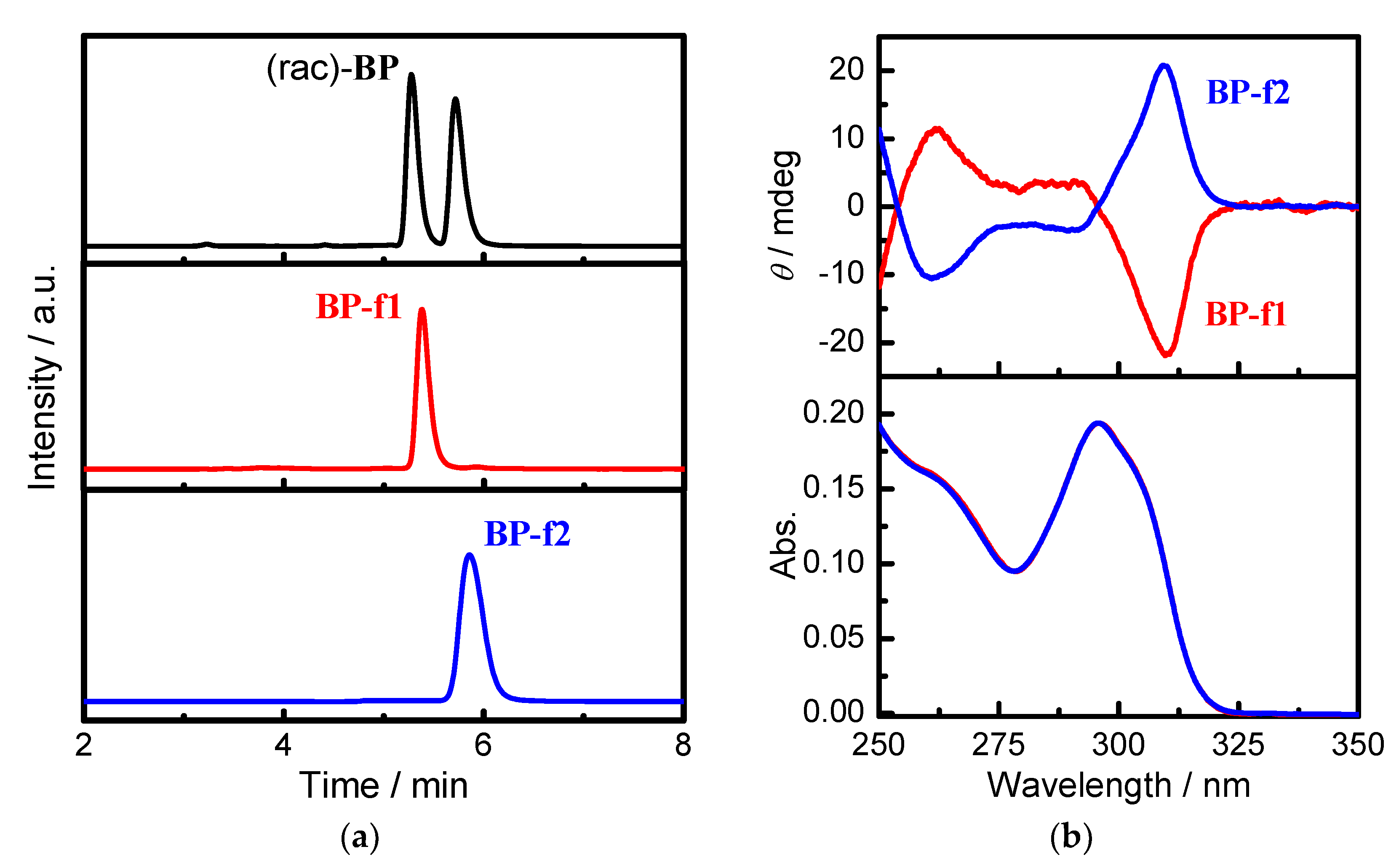 Symmetry 11 00773 g001 Symmetry 11 00773 g001
