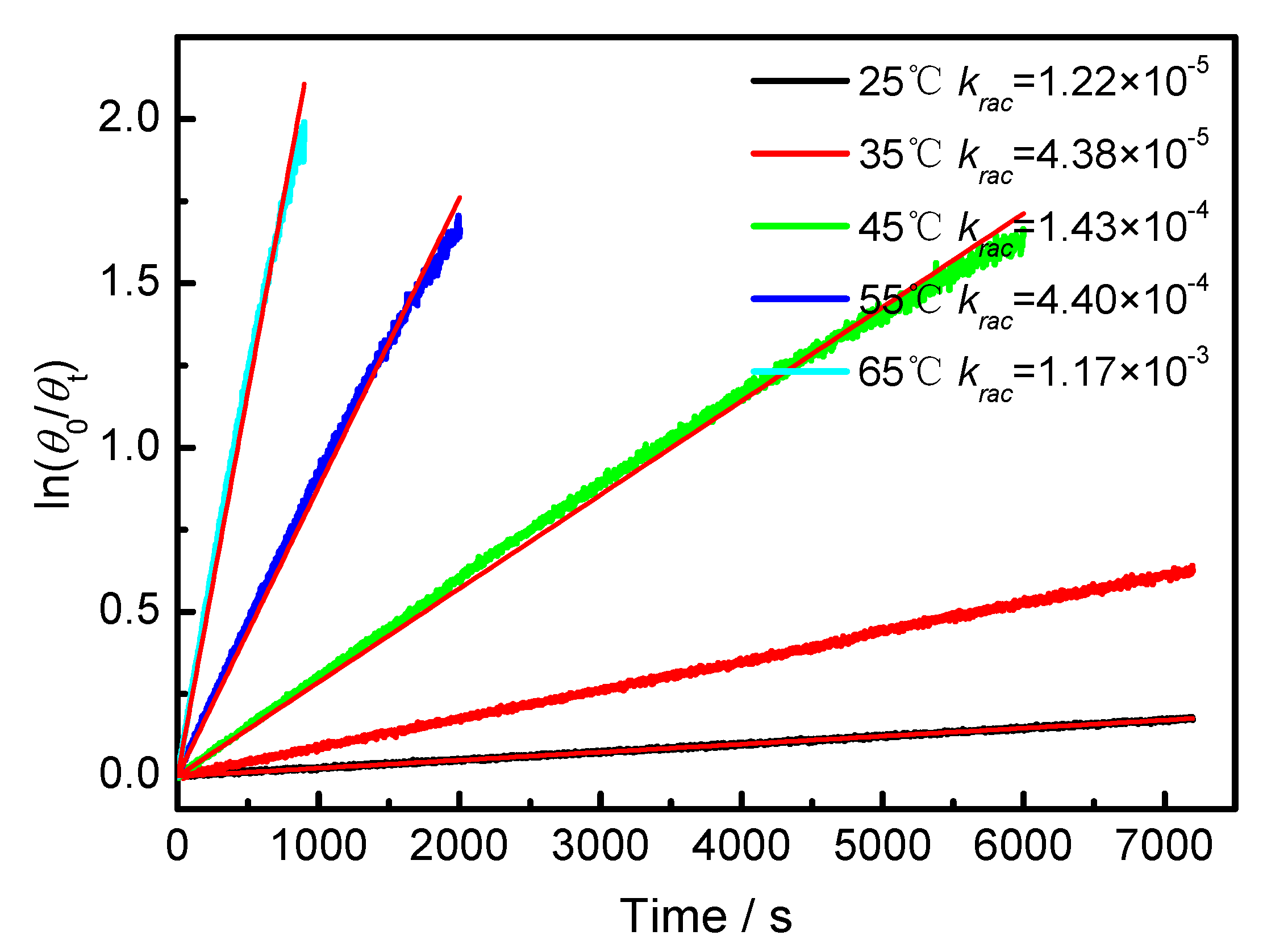 Symmetry 11 00773 g0a2 Symmetry 11 00773 g0a2