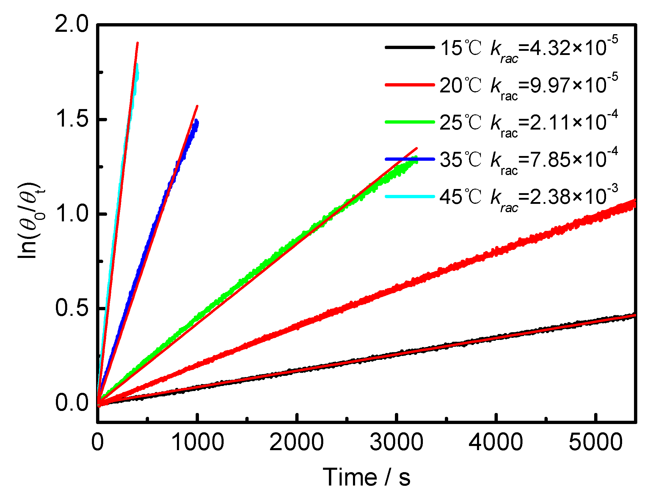 Symmetry 11 00773 g0a3 Symmetry 11 00773 g0a3