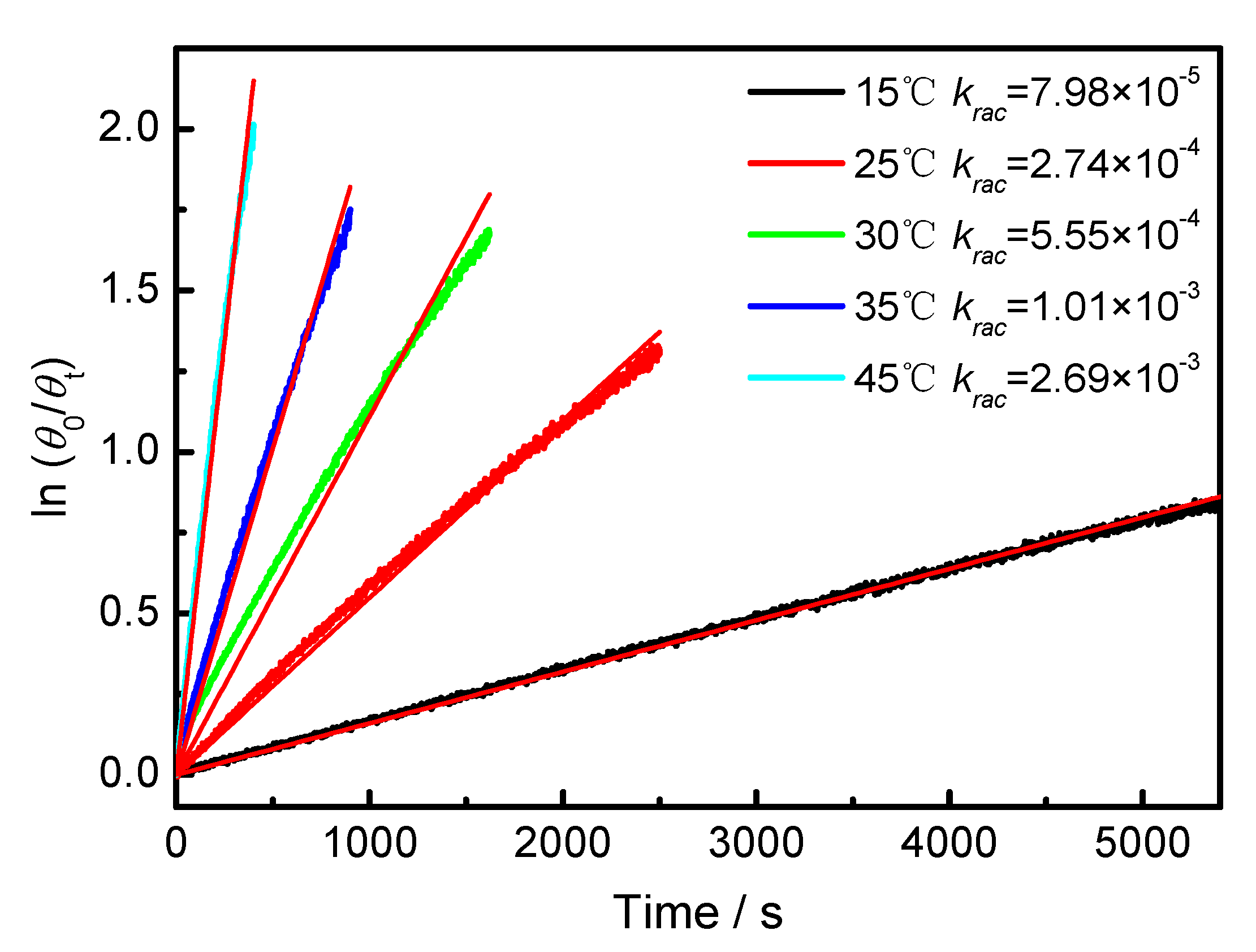 Symmetry 11 00773 g0a4 Symmetry 11 00773 g0a4