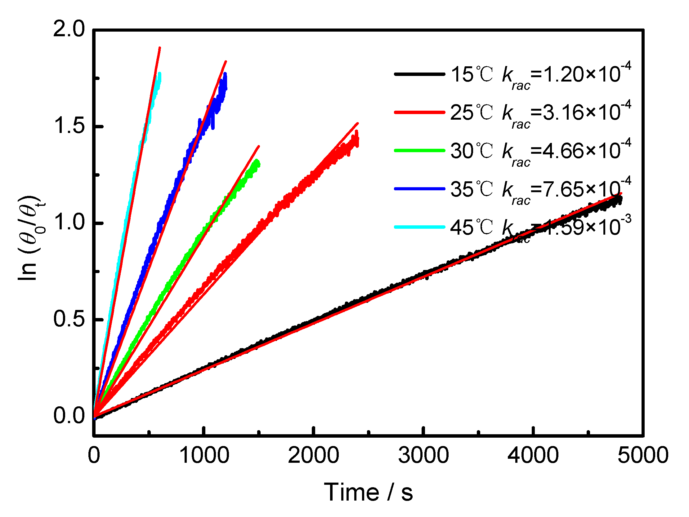 Symmetry 11 00773 g0a5 Symmetry 11 00773 g0a5