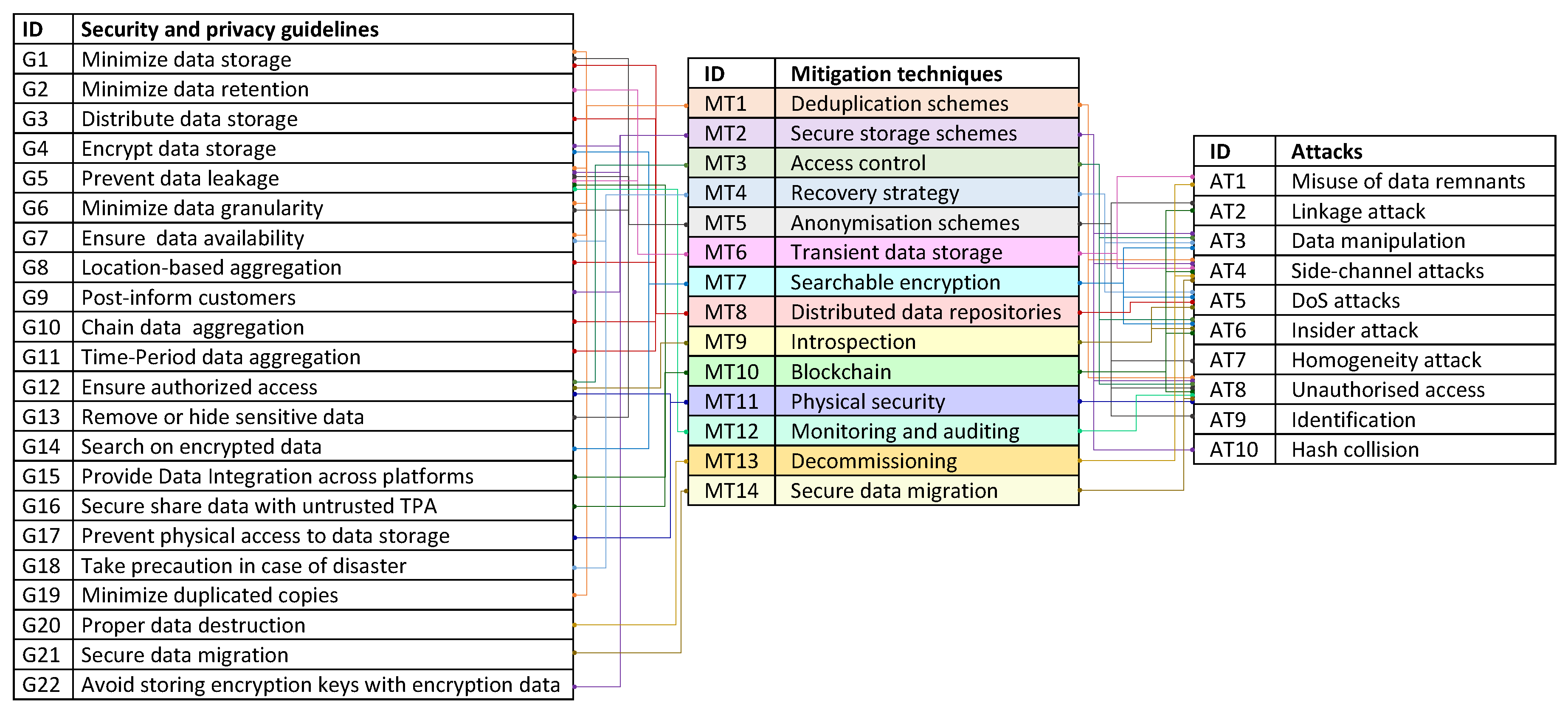 Symmetry 11 00774 g001
