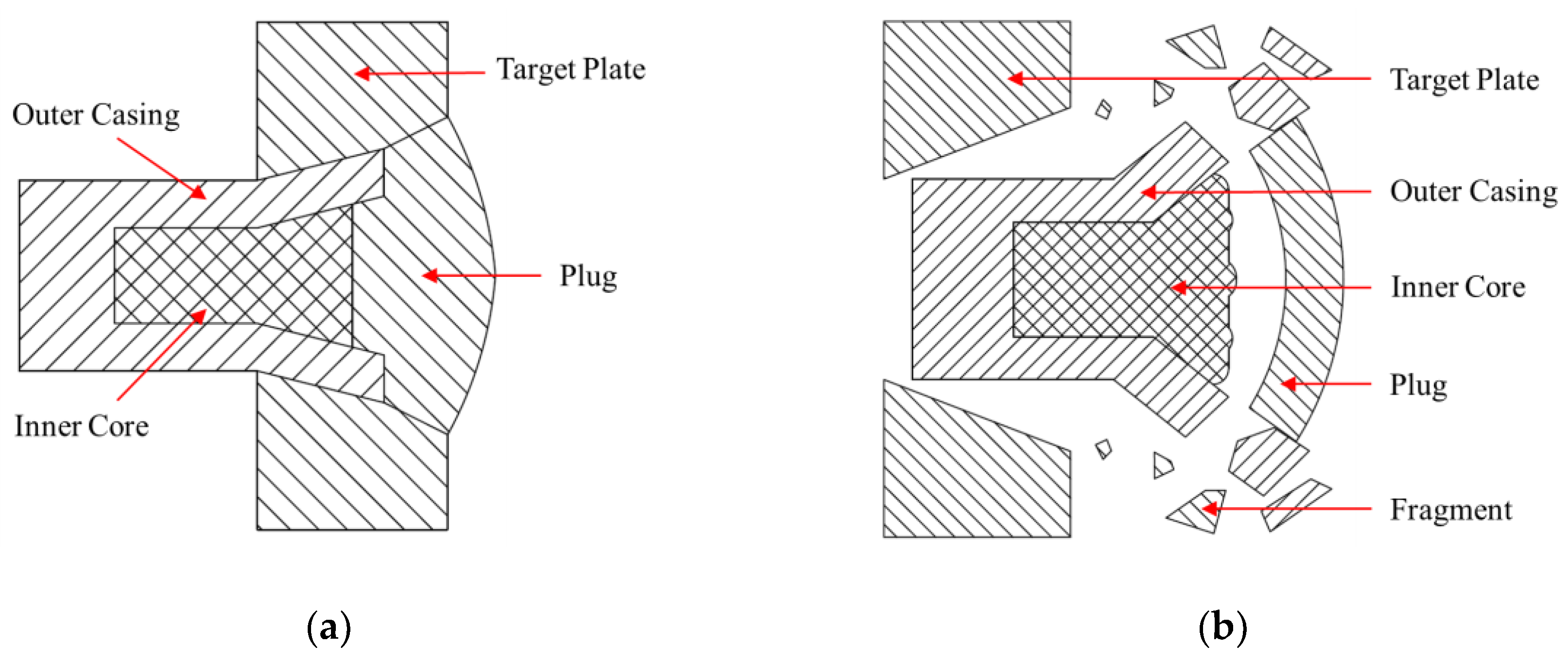 Symmetry 11 00776 g002