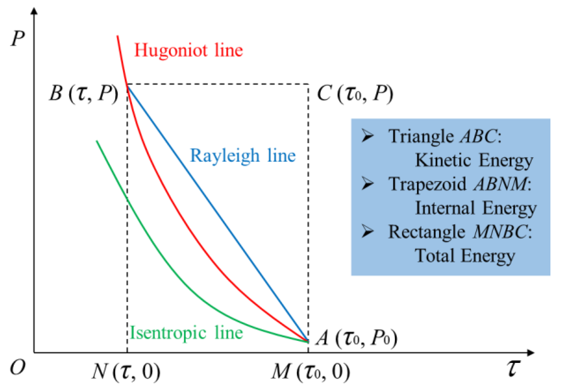 Symmetry 11 00776 g005