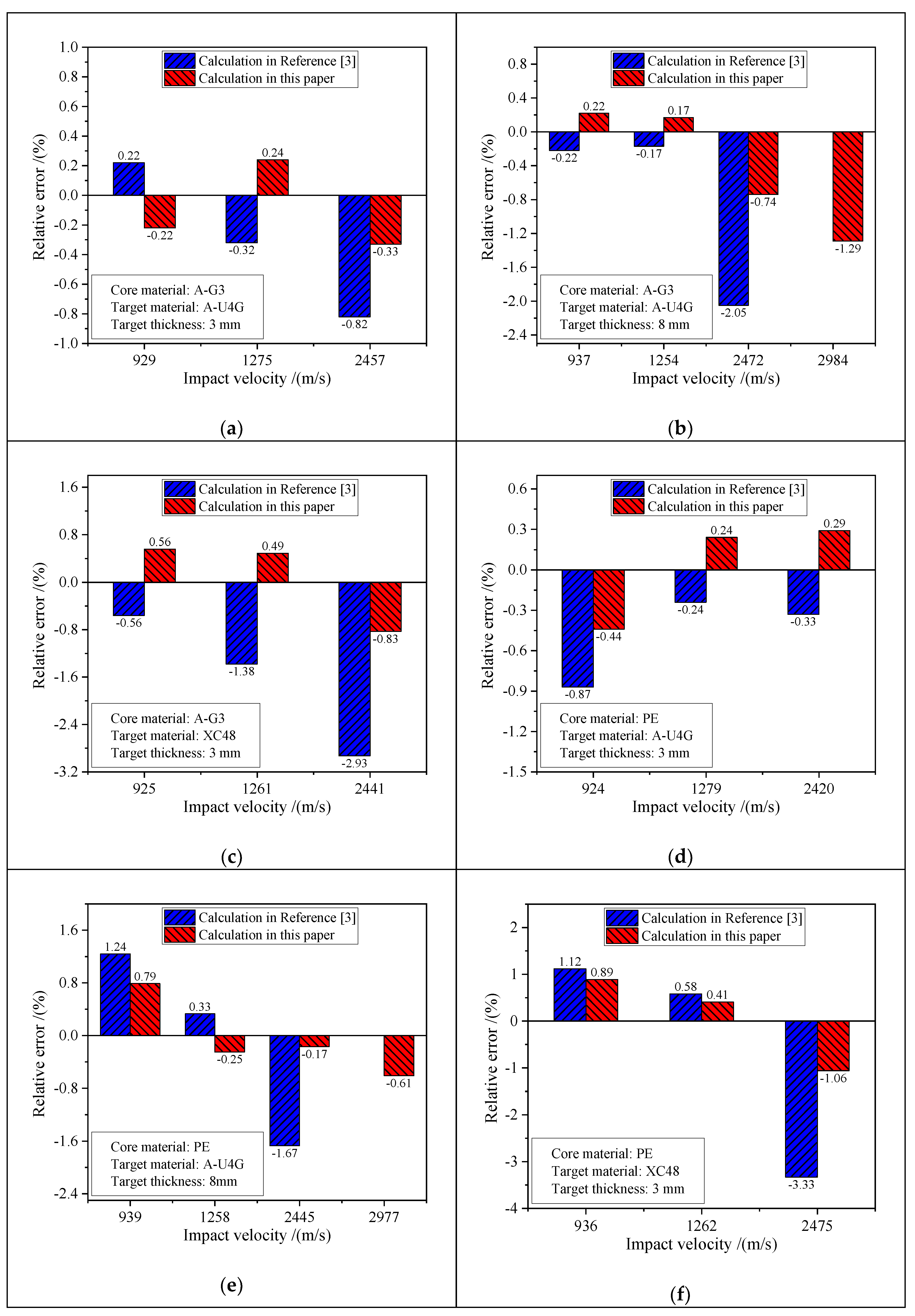 Symmetry 11 00776 g006