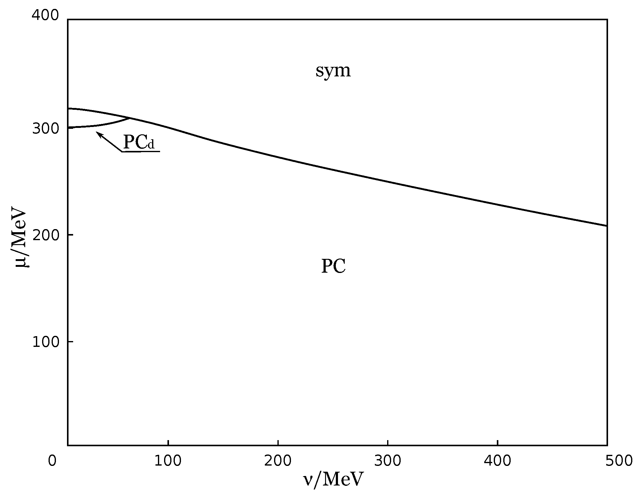 Symmetry 11 00778 g001 Symmetry 11 00778 g001