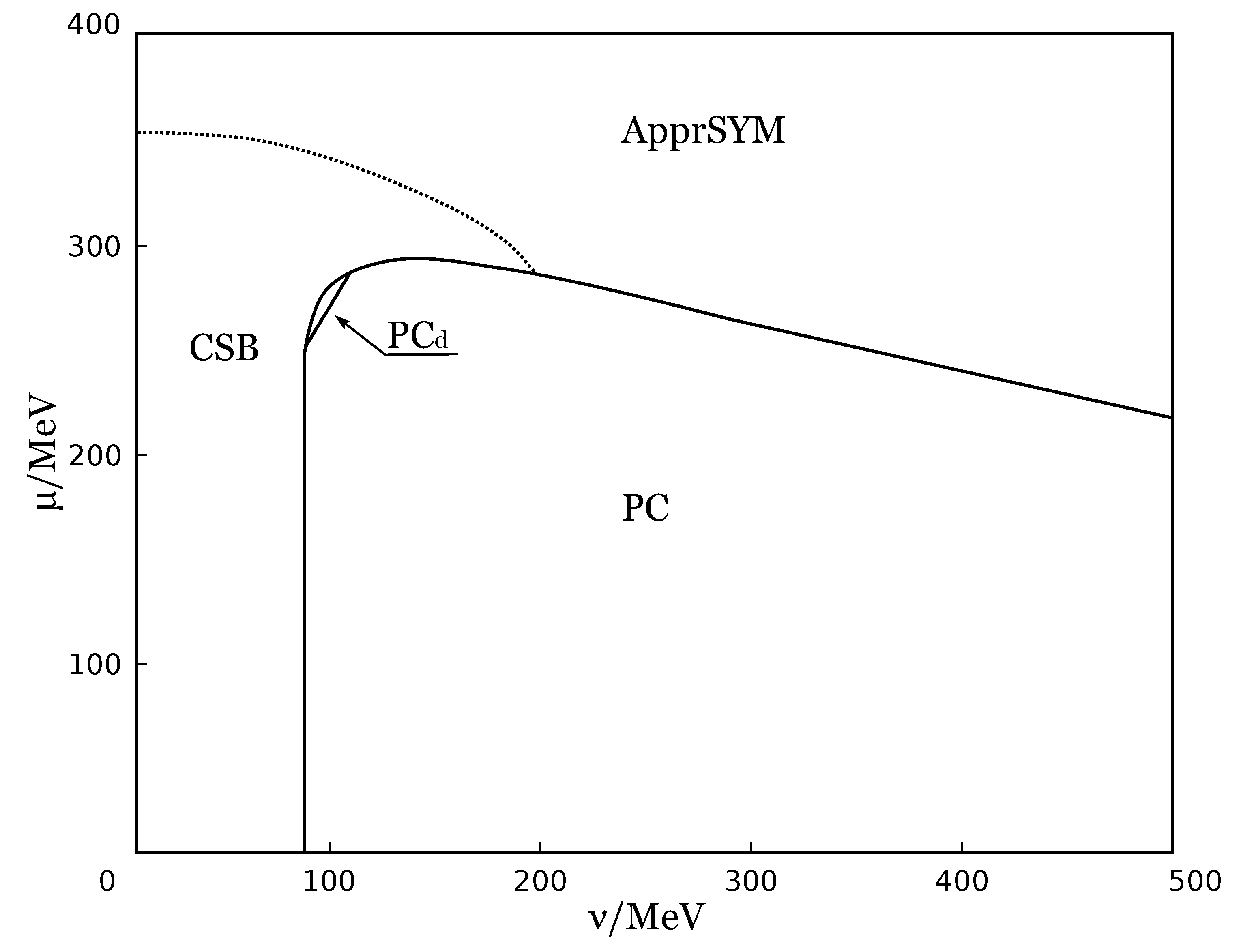 Symmetry 11 00778 g003 Symmetry 11 00778 g003
