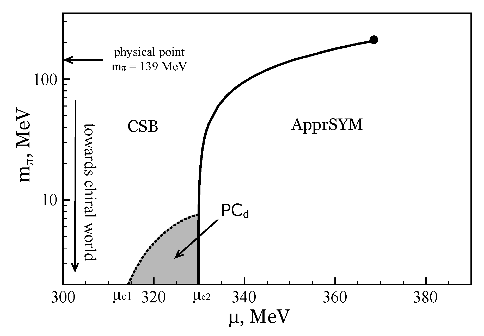 Symmetry 11 00778 g004 Symmetry 11 00778 g004