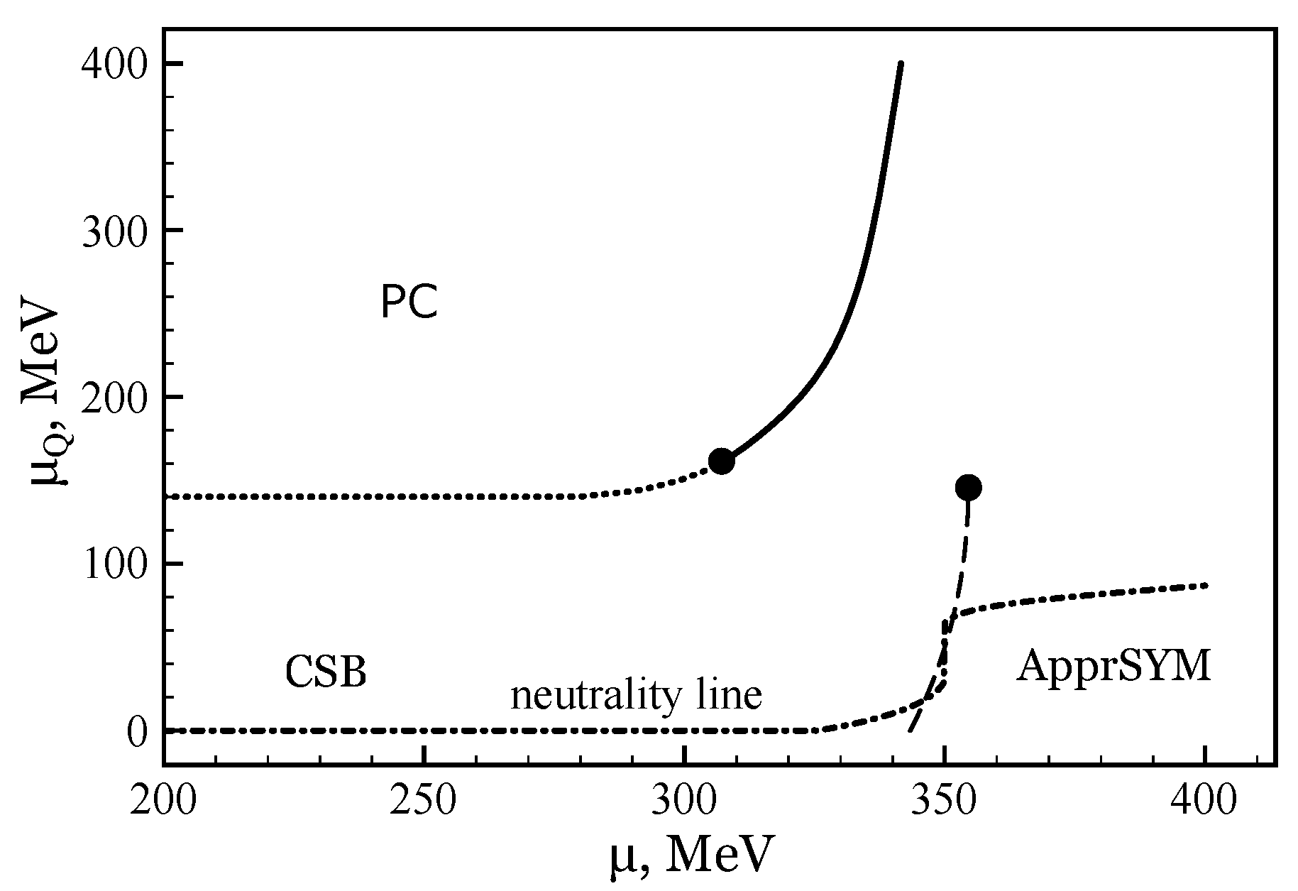 Symmetry 11 00778 g005 Symmetry 11 00778 g005