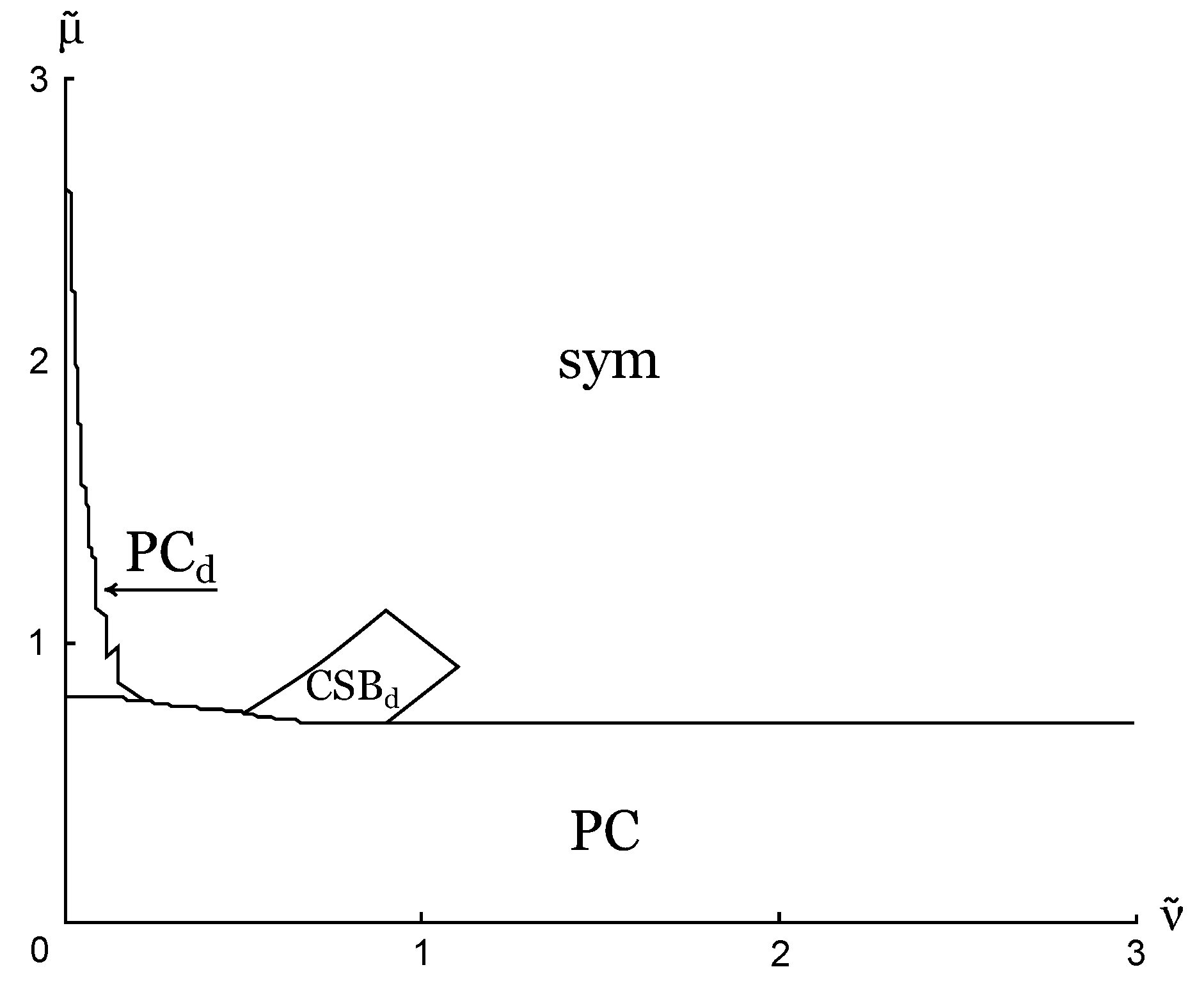 Symmetry 11 00778 g006 Symmetry 11 00778 g006