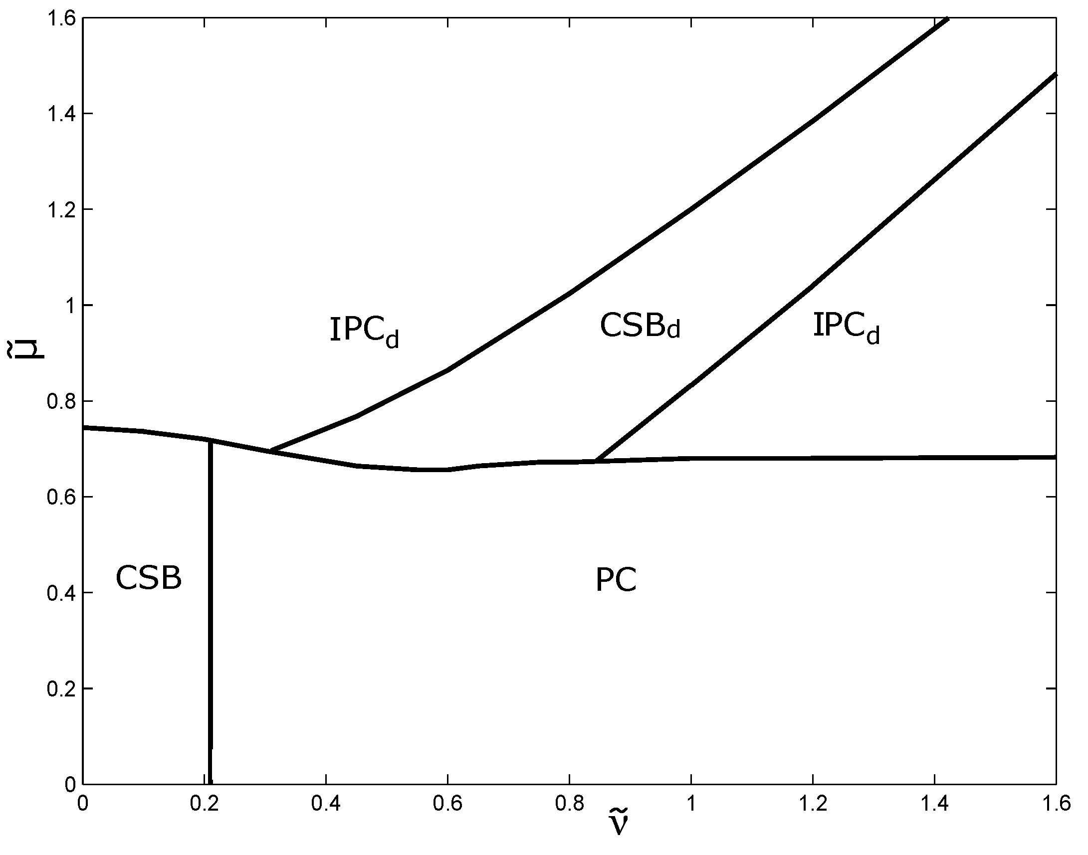 Symmetry 11 00778 g008 Symmetry 11 00778 g008