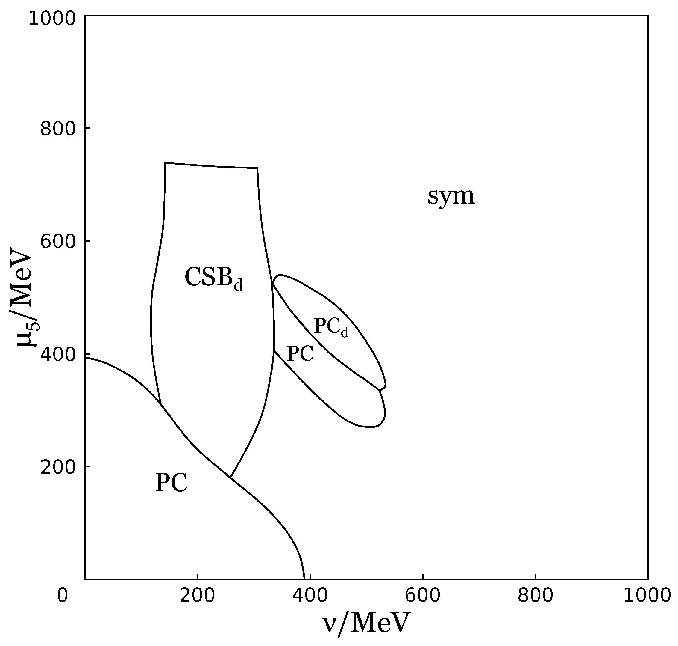 Symmetry 11 00778 g010 Symmetry 11 00778 g010