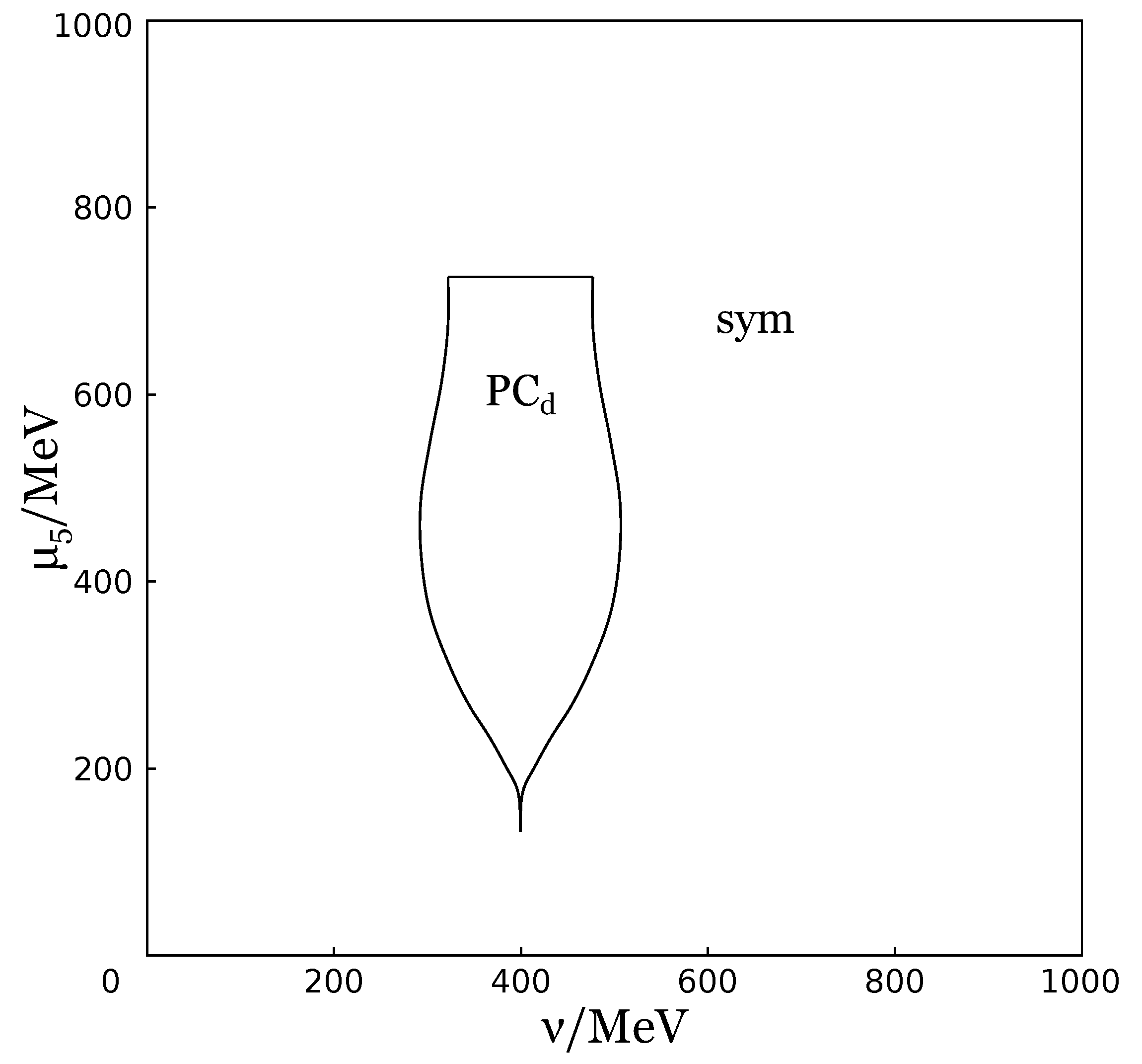 Symmetry 11 00778 g012 Symmetry 11 00778 g012