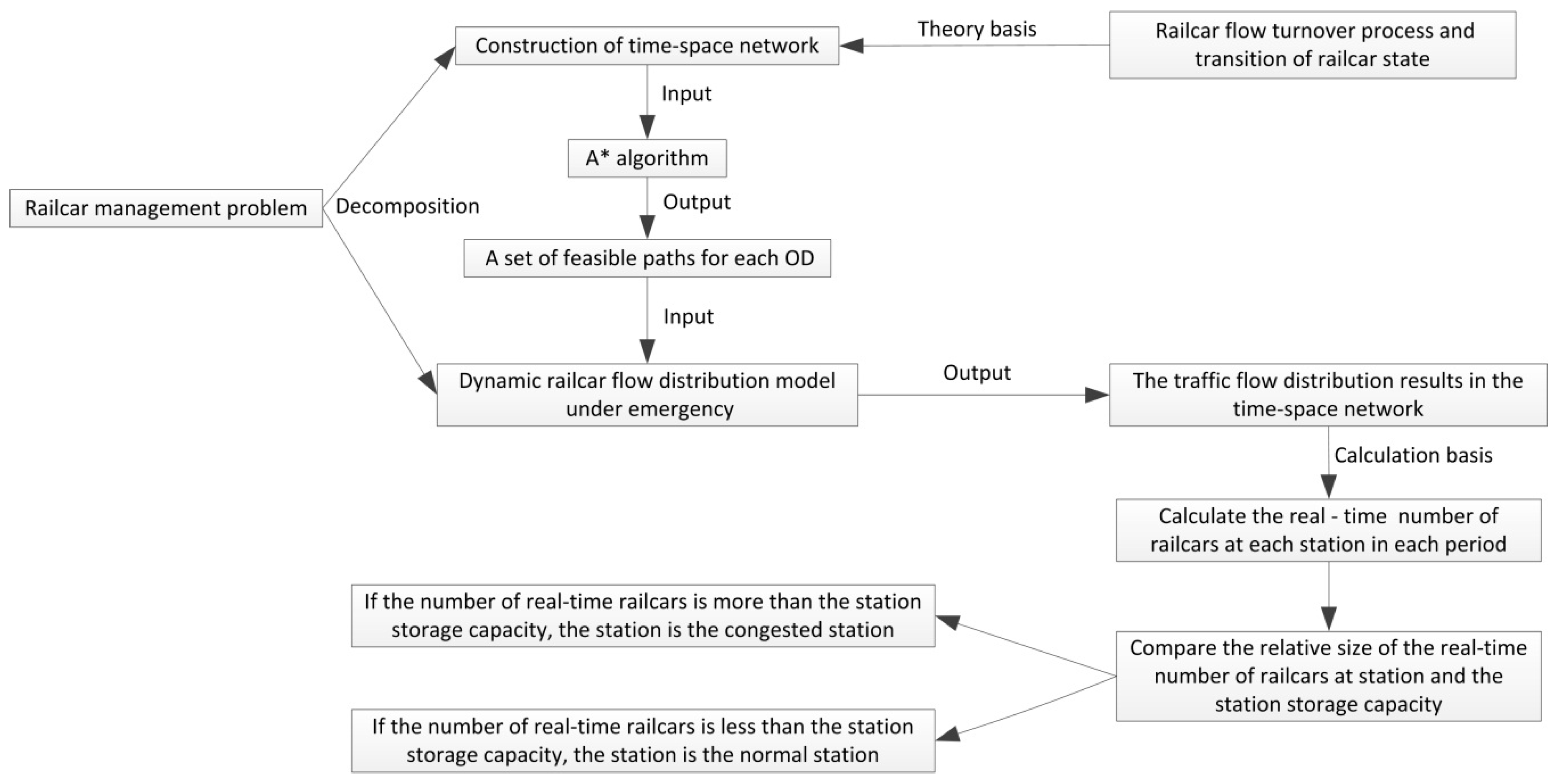 Symmetry 11 00780 g003 550