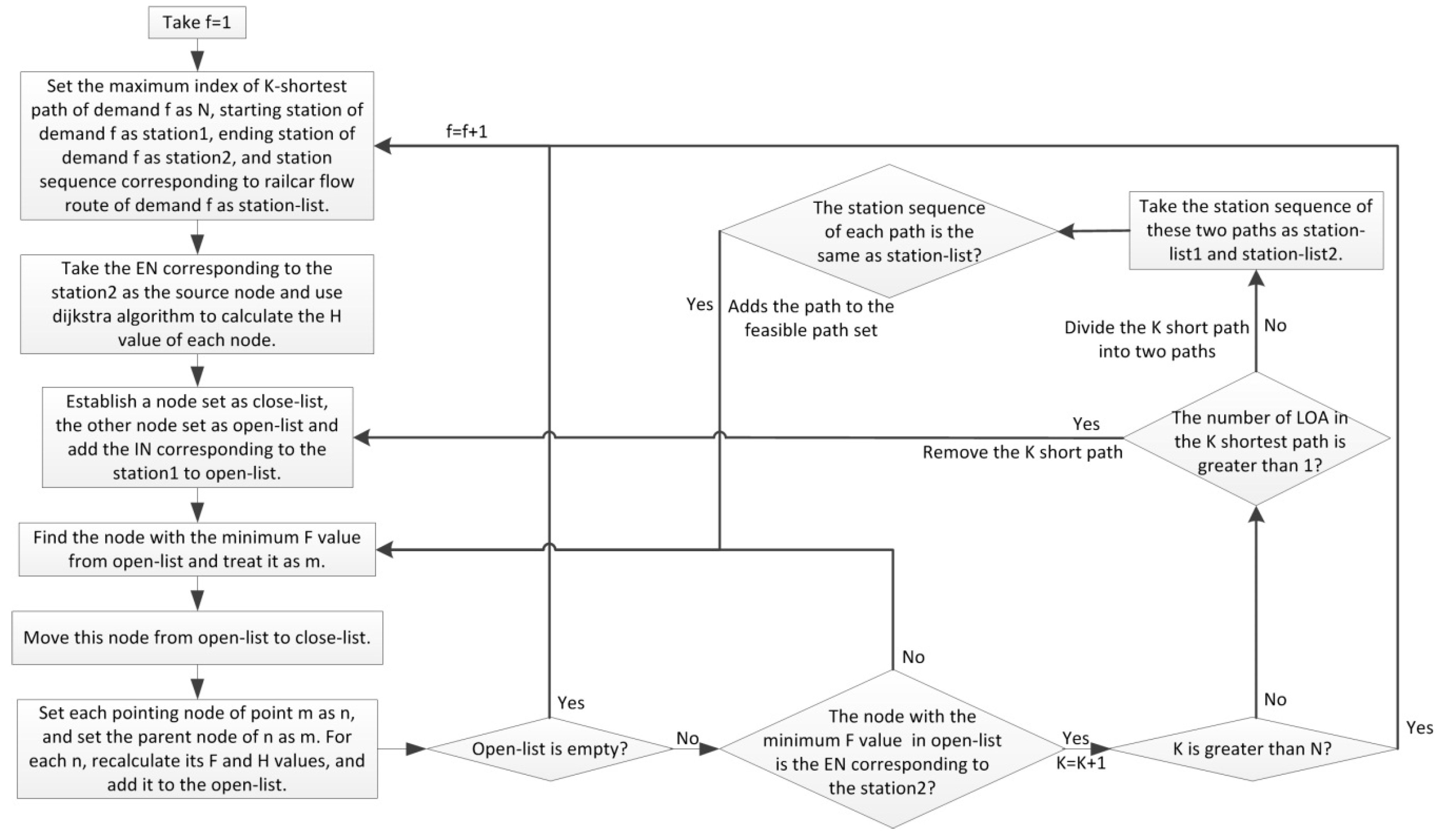 Symmetry 11 00780 g005 550