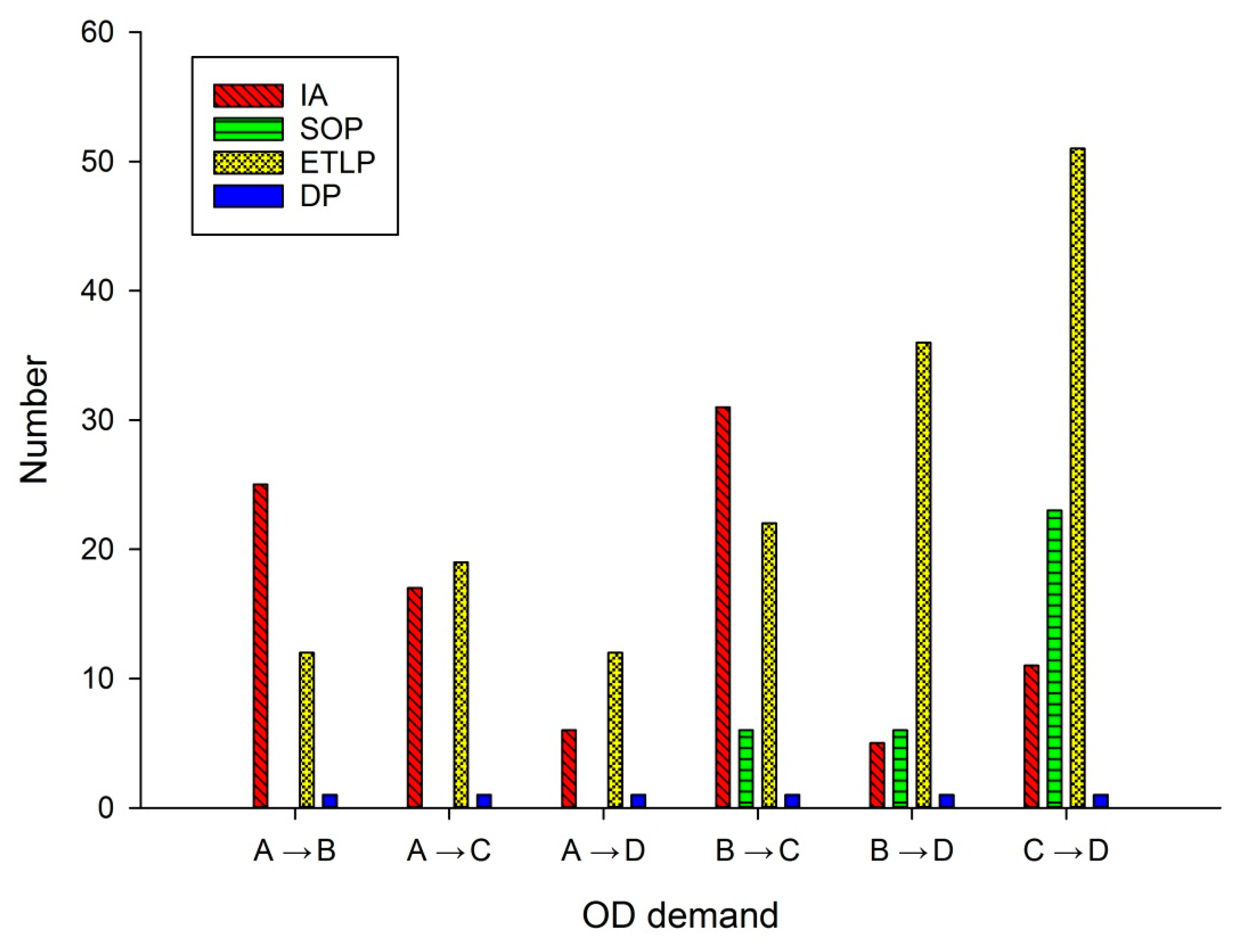 Symmetry 11 00780 g006 550