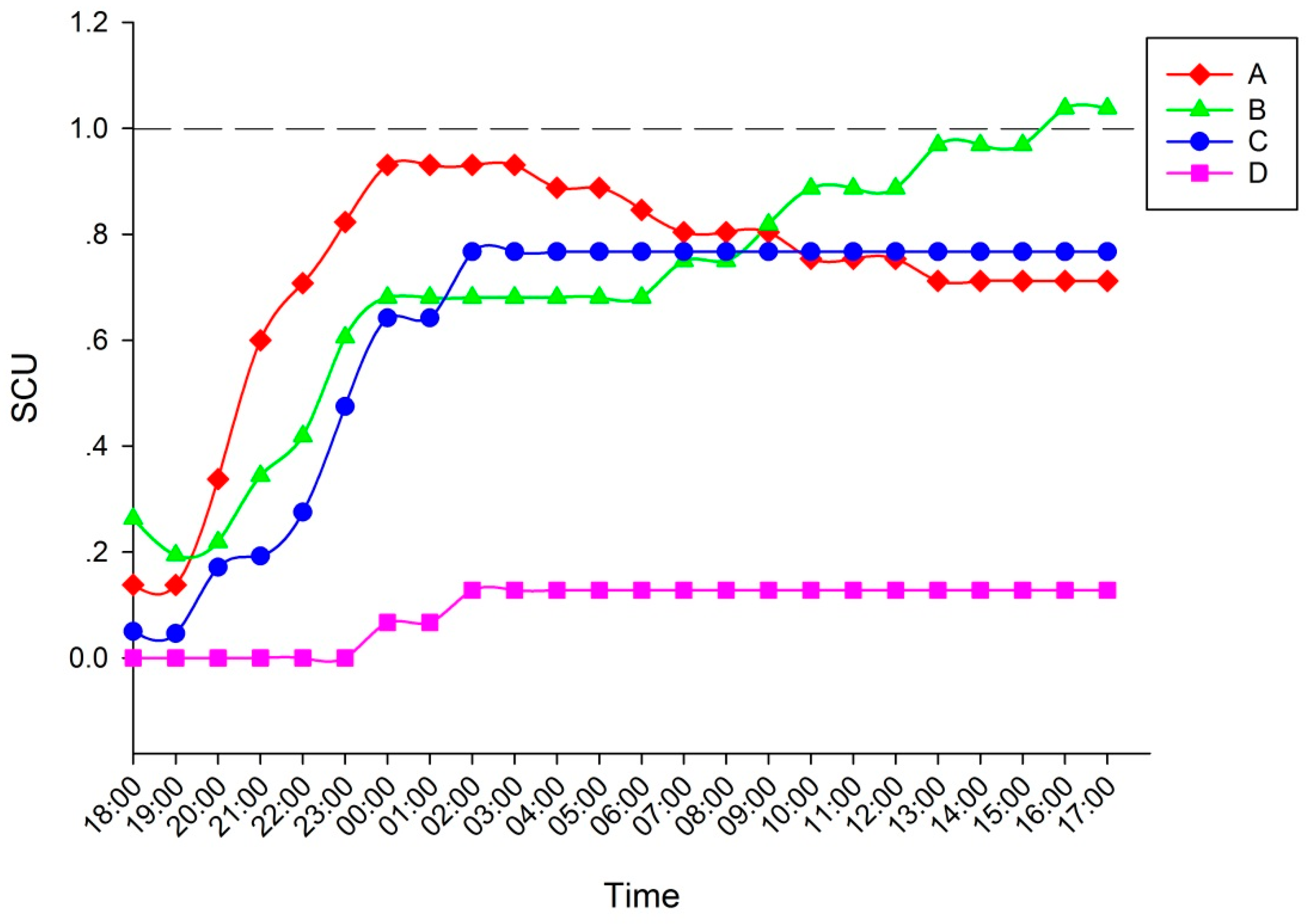 Symmetry 11 00780 g007 550