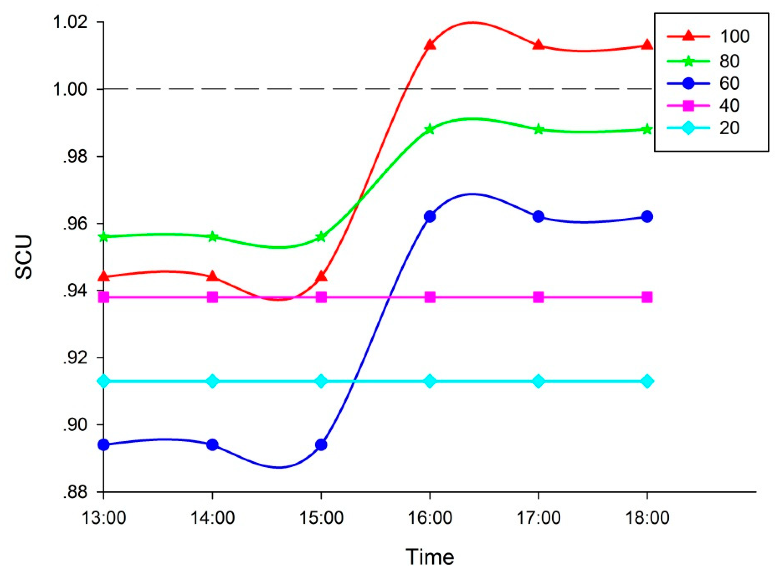 Symmetry 11 00780 g009 550
