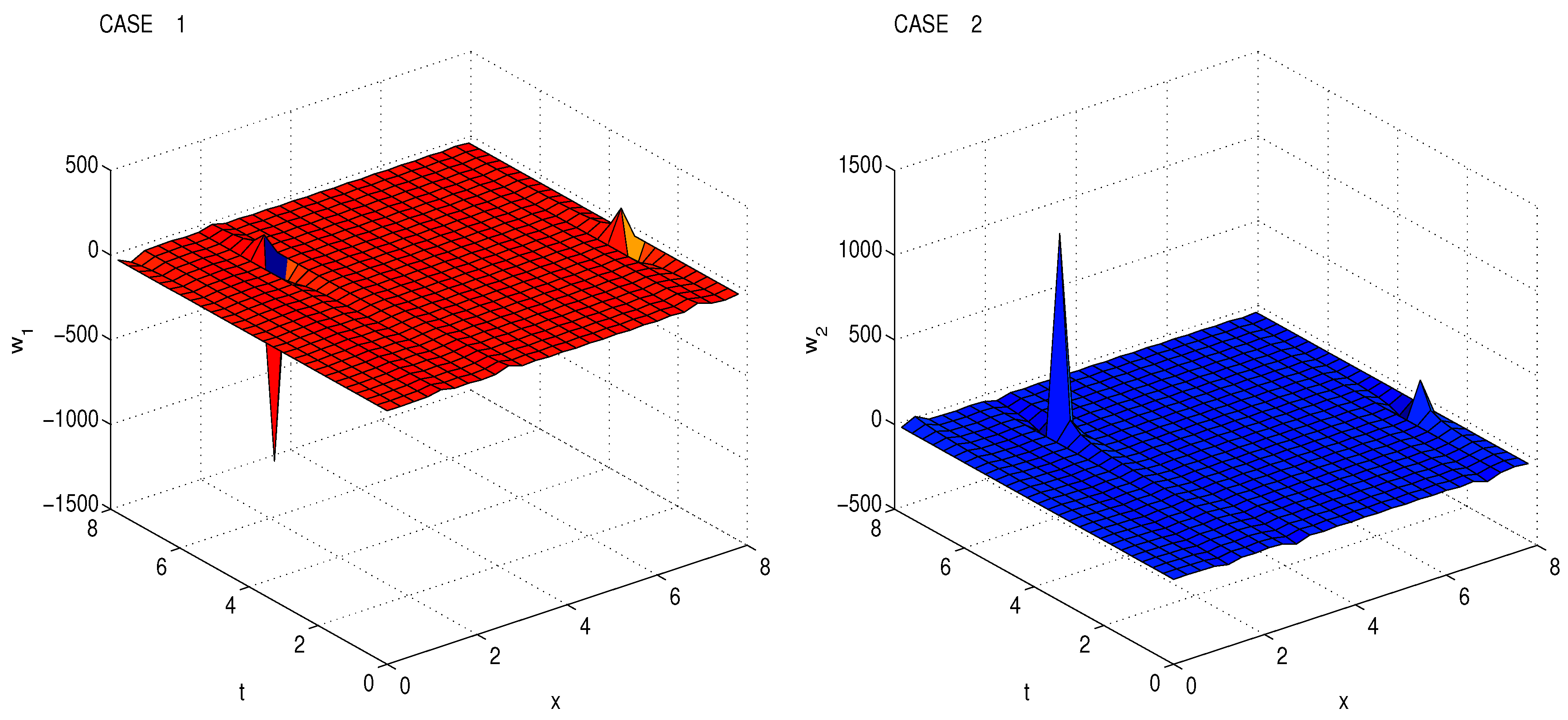 Symmetry Free Full Text First Integral Technique For Finding Exact Solutions Of Higher Dimensional Mathematical Physics Models
