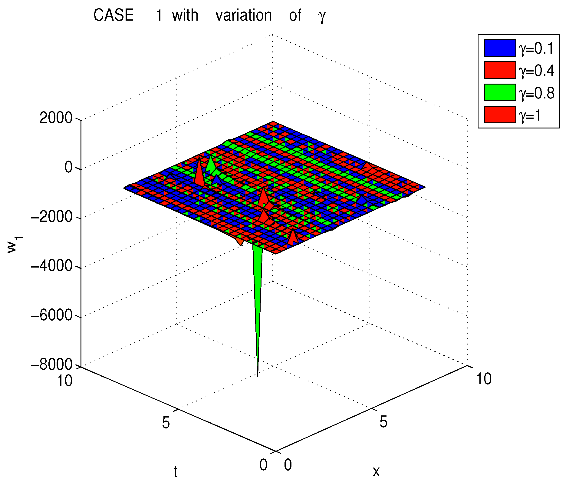 Symmetry 11 00783 g002 Symmetry 11 00783 g002