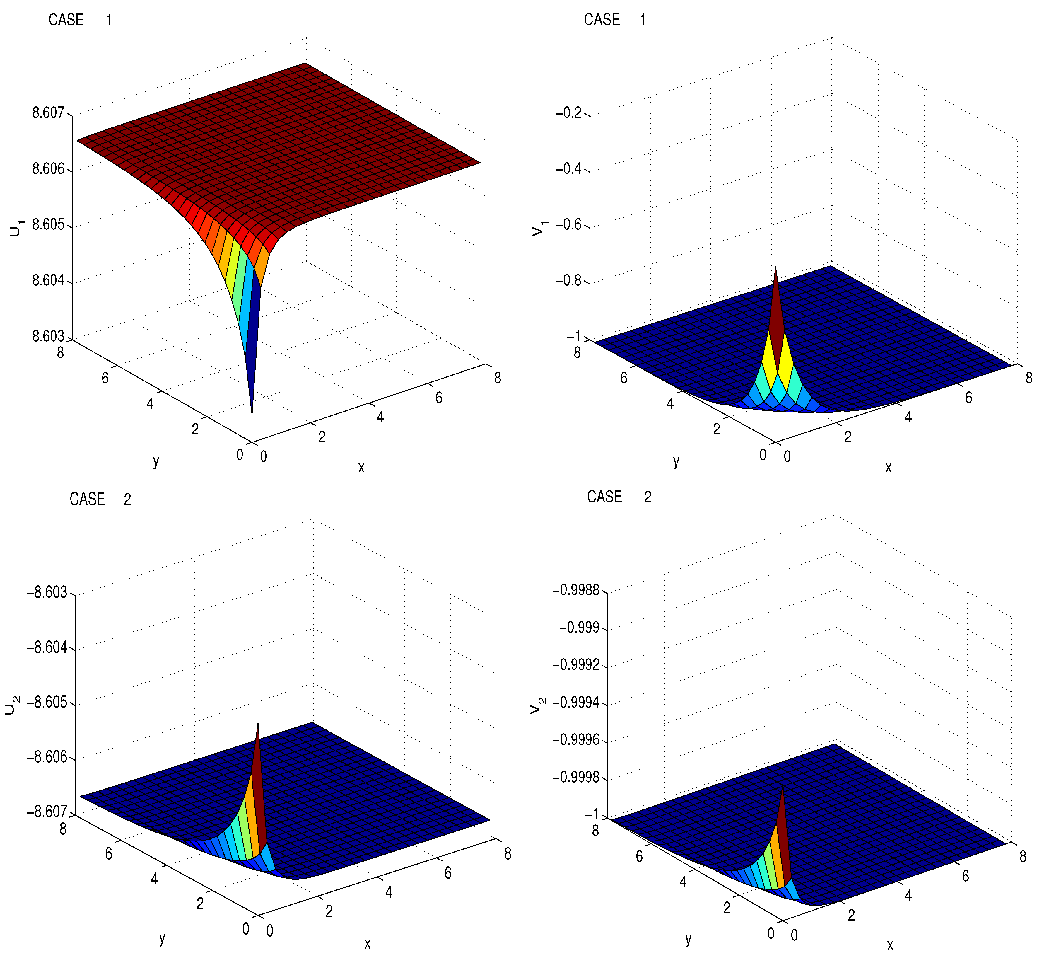 Symmetry 11 00783 g005 Symmetry 11 00783 g005