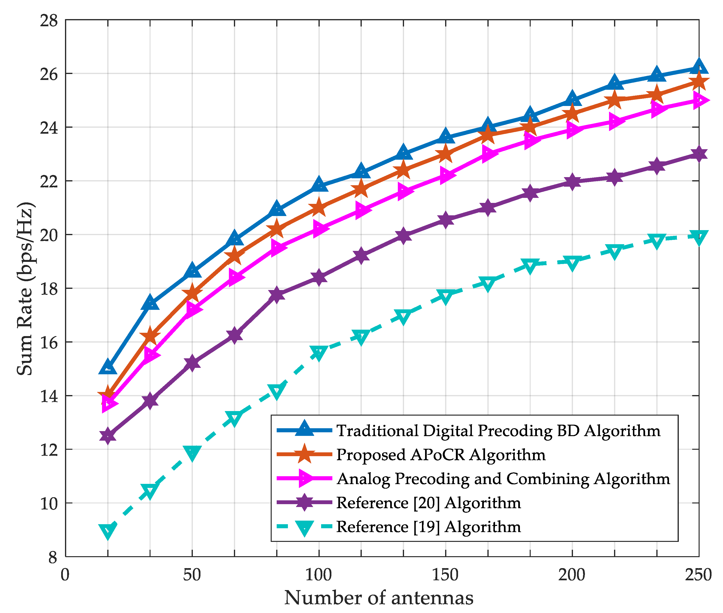 Symmetry 11 00786 g003
