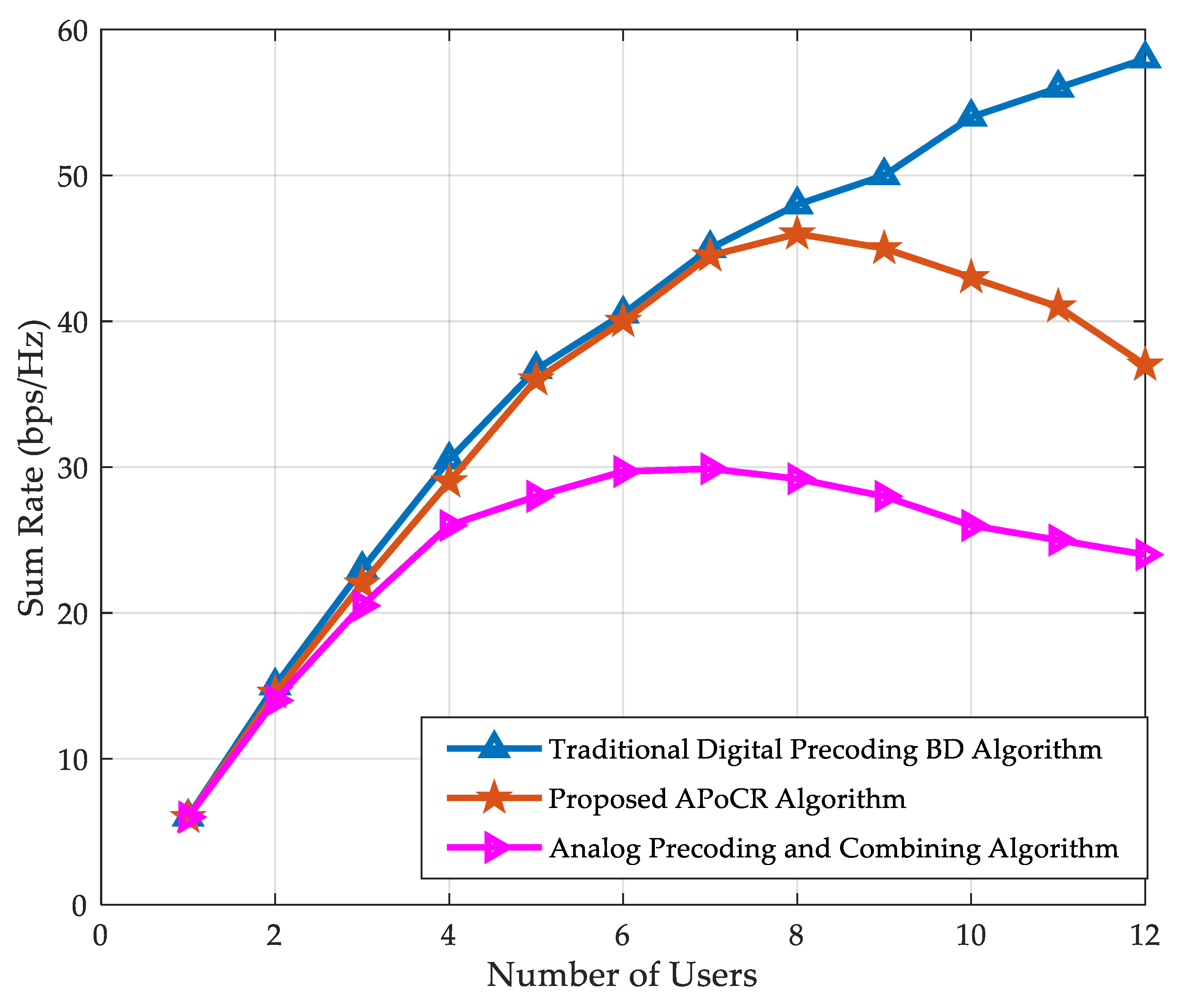 Symmetry 11 00786 g004