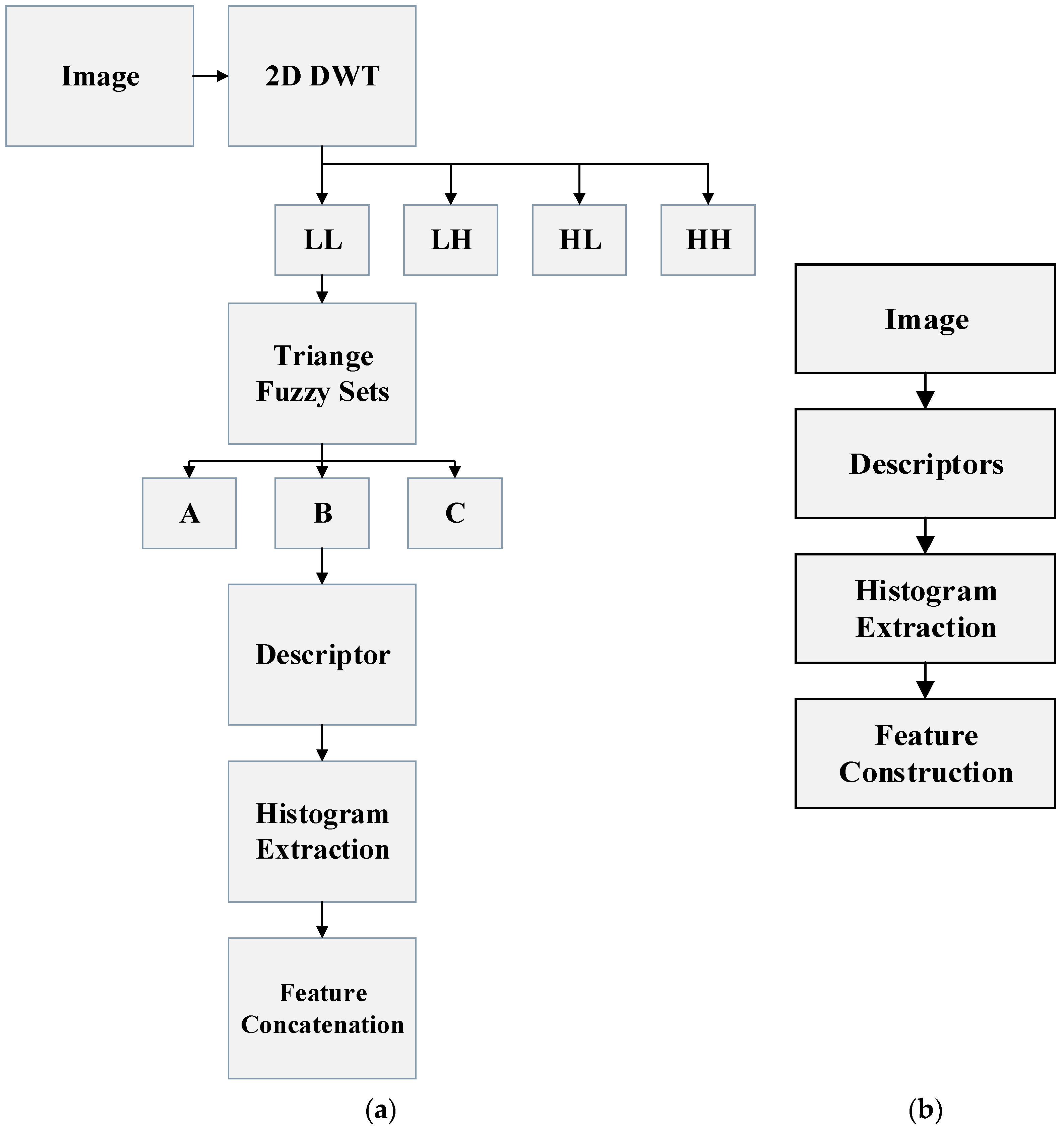 Symmetry 11 00787 g001