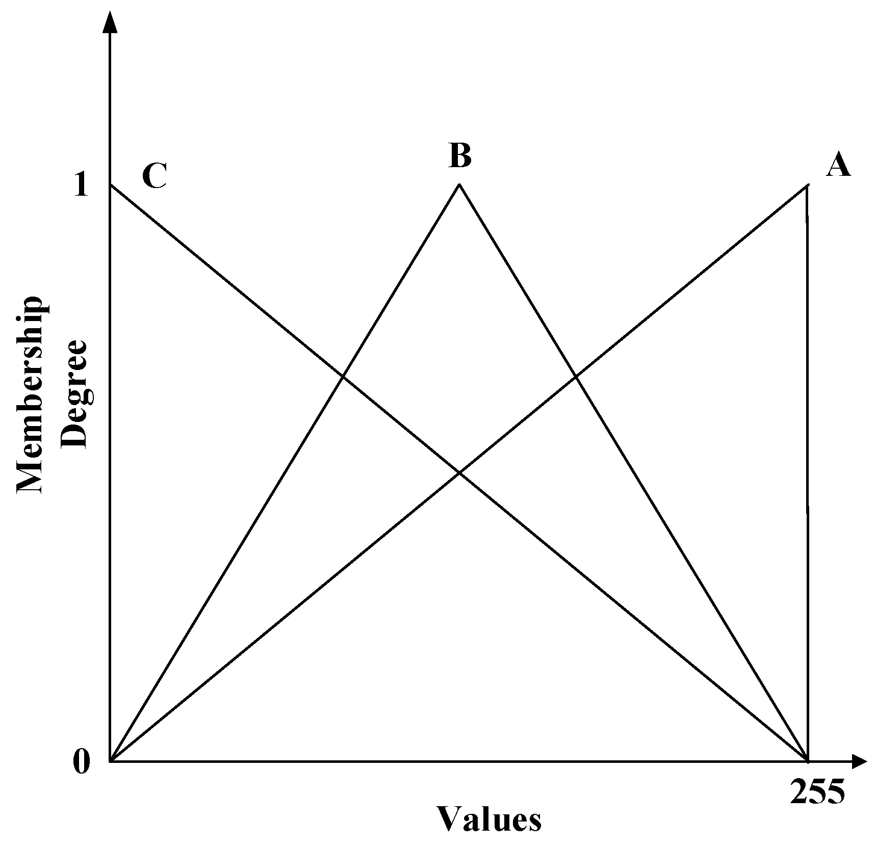 Symmetry 11 00787 g002
