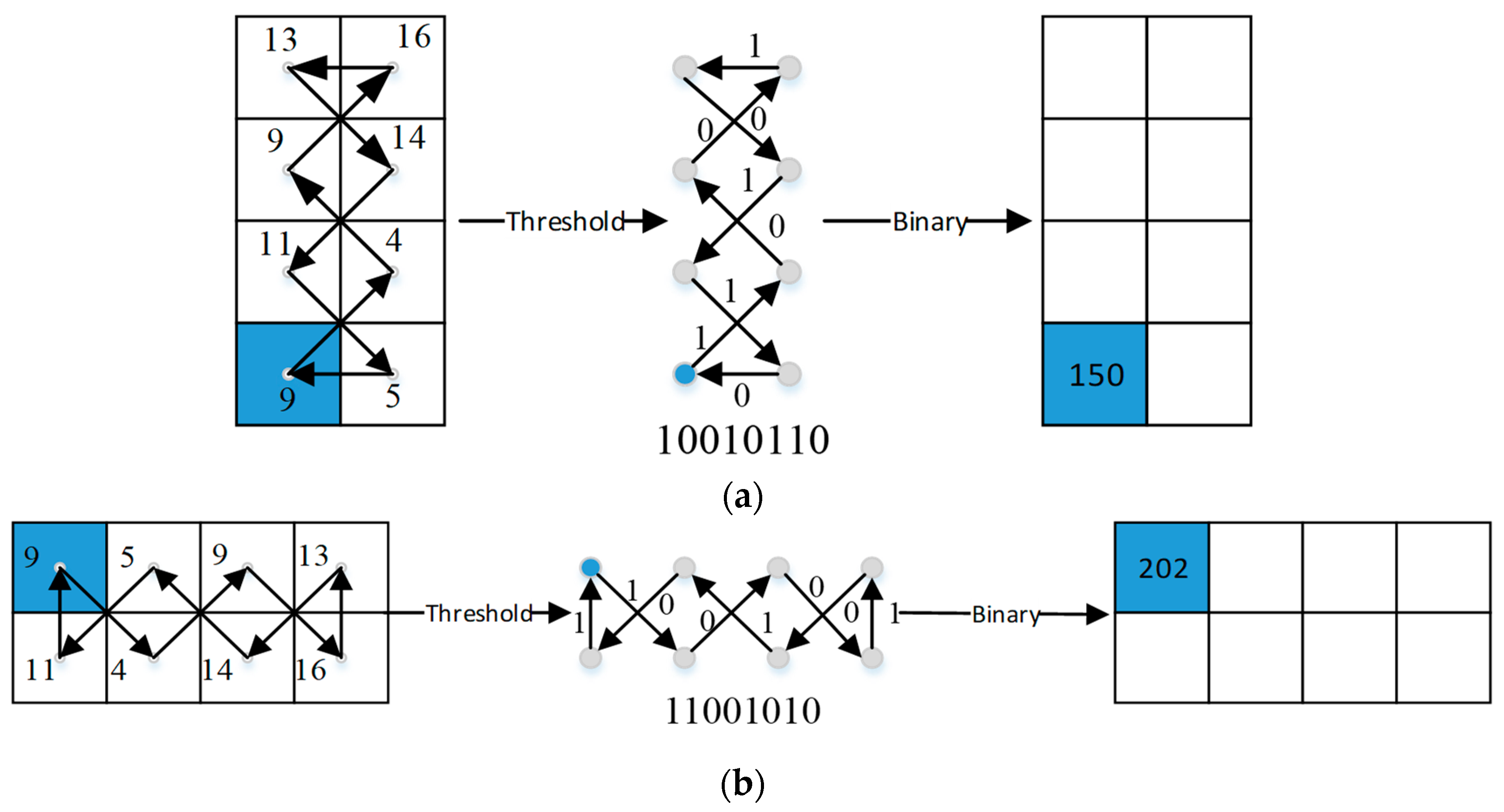 Symmetry 11 00787 g003