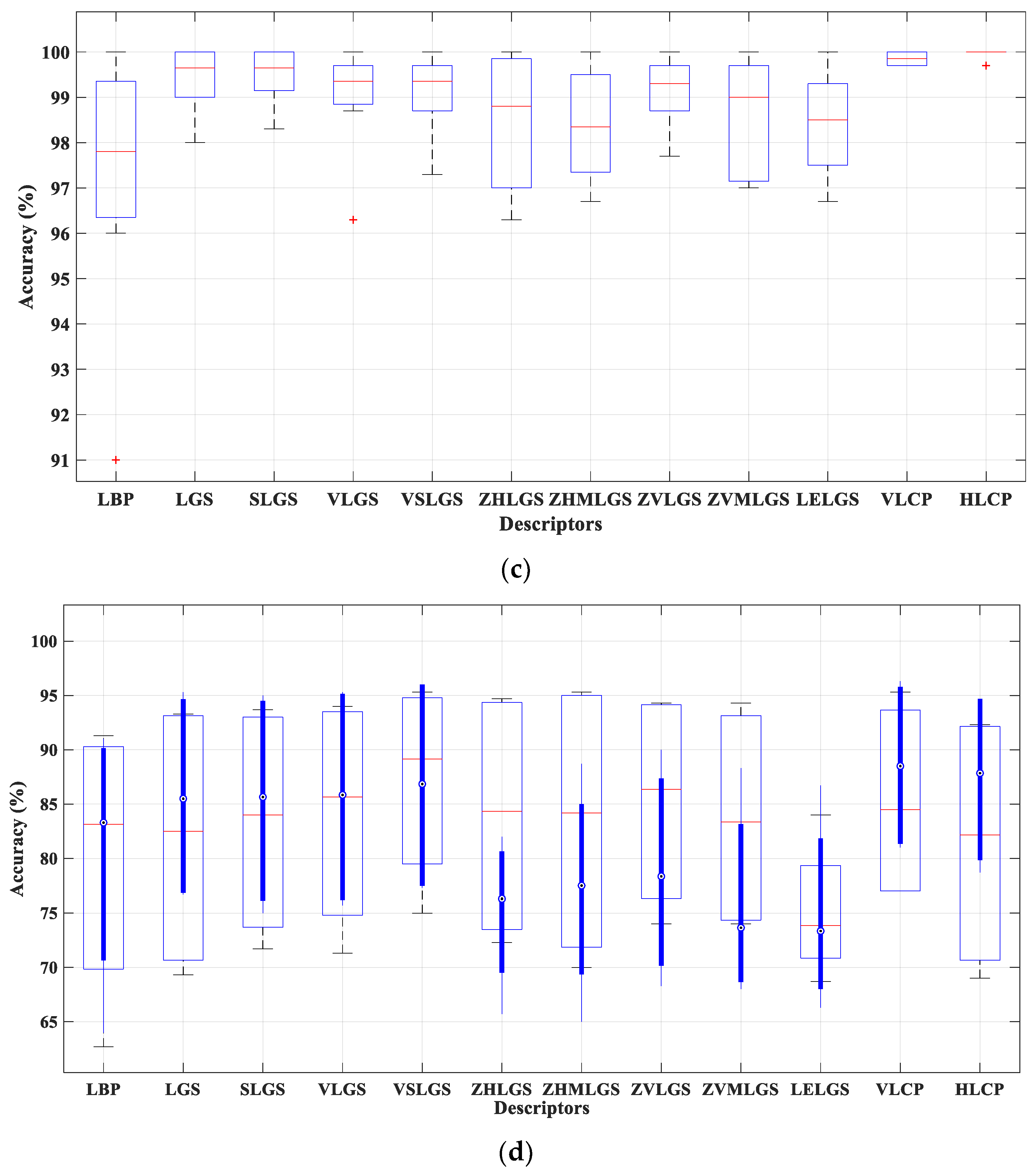 Symmetry 11 00787 g005b