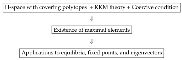Symmetry 11 00789 i001