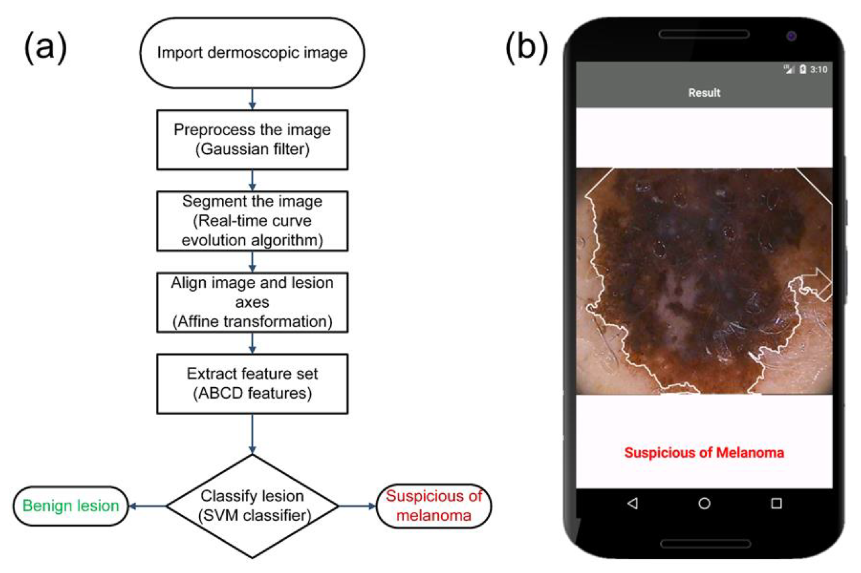 Symmetry 11 00790 g001