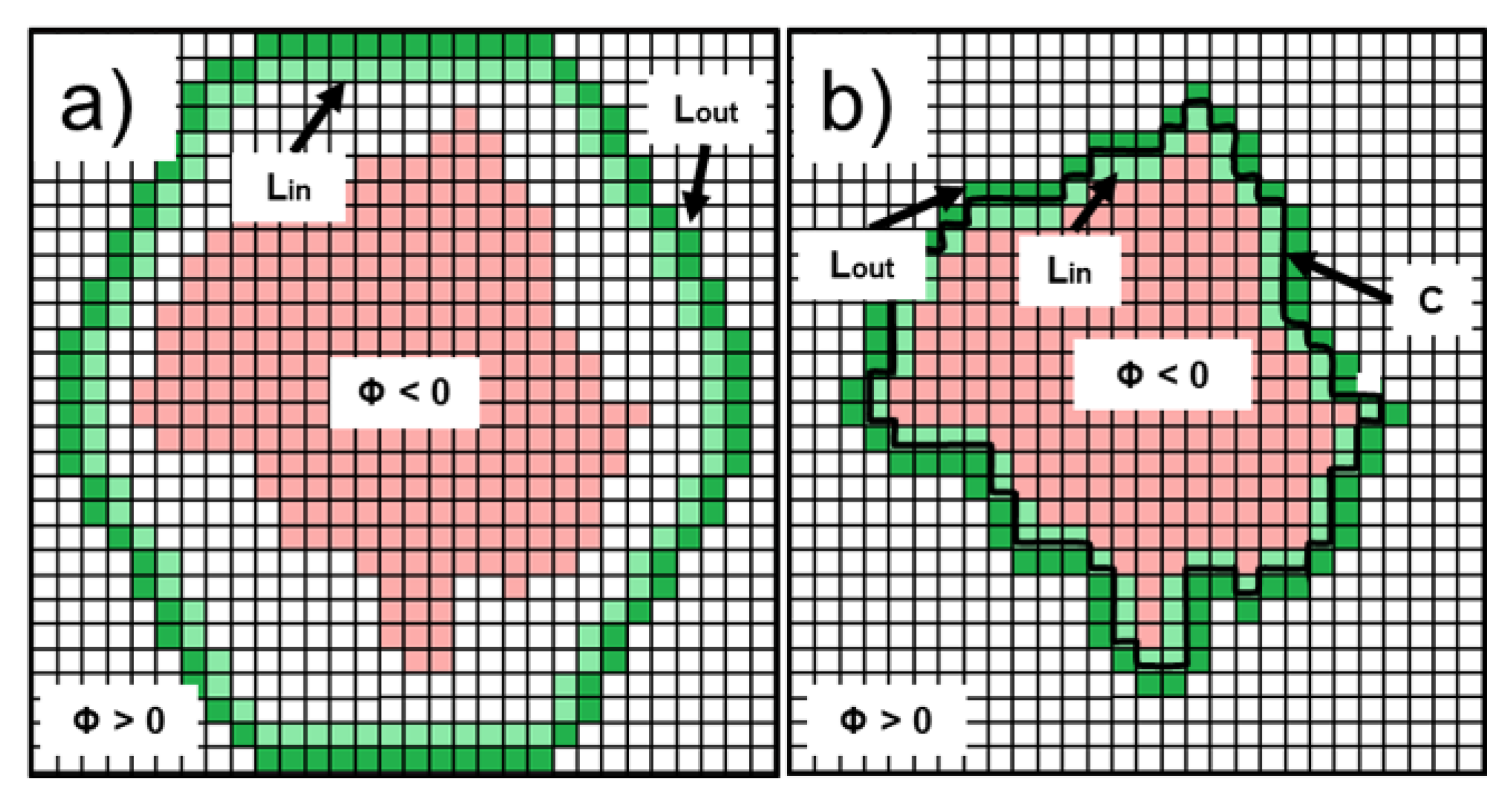 Symmetry 11 00790 g002