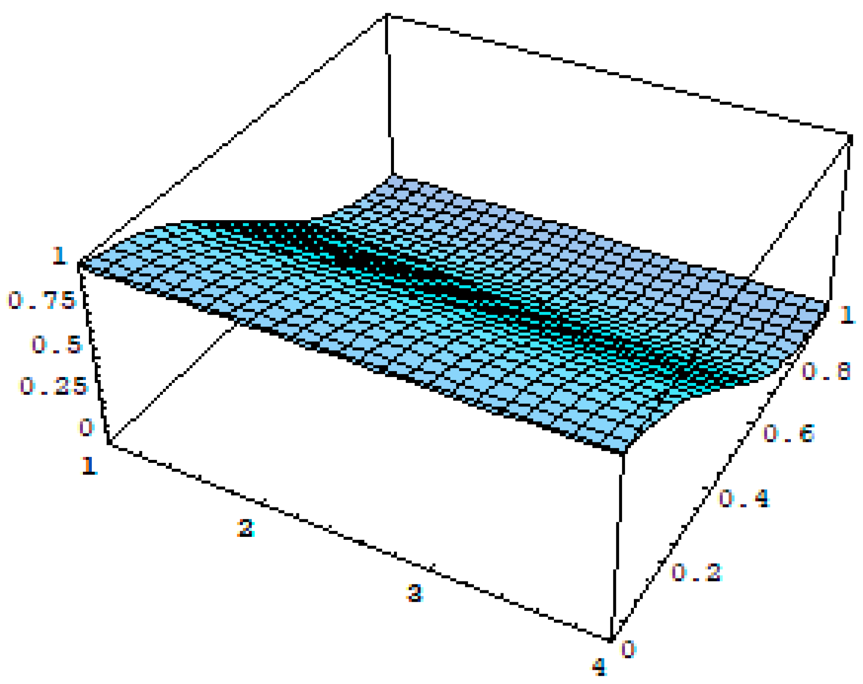Symmetry 11 00791 g003 Symmetry 11 00791 g003