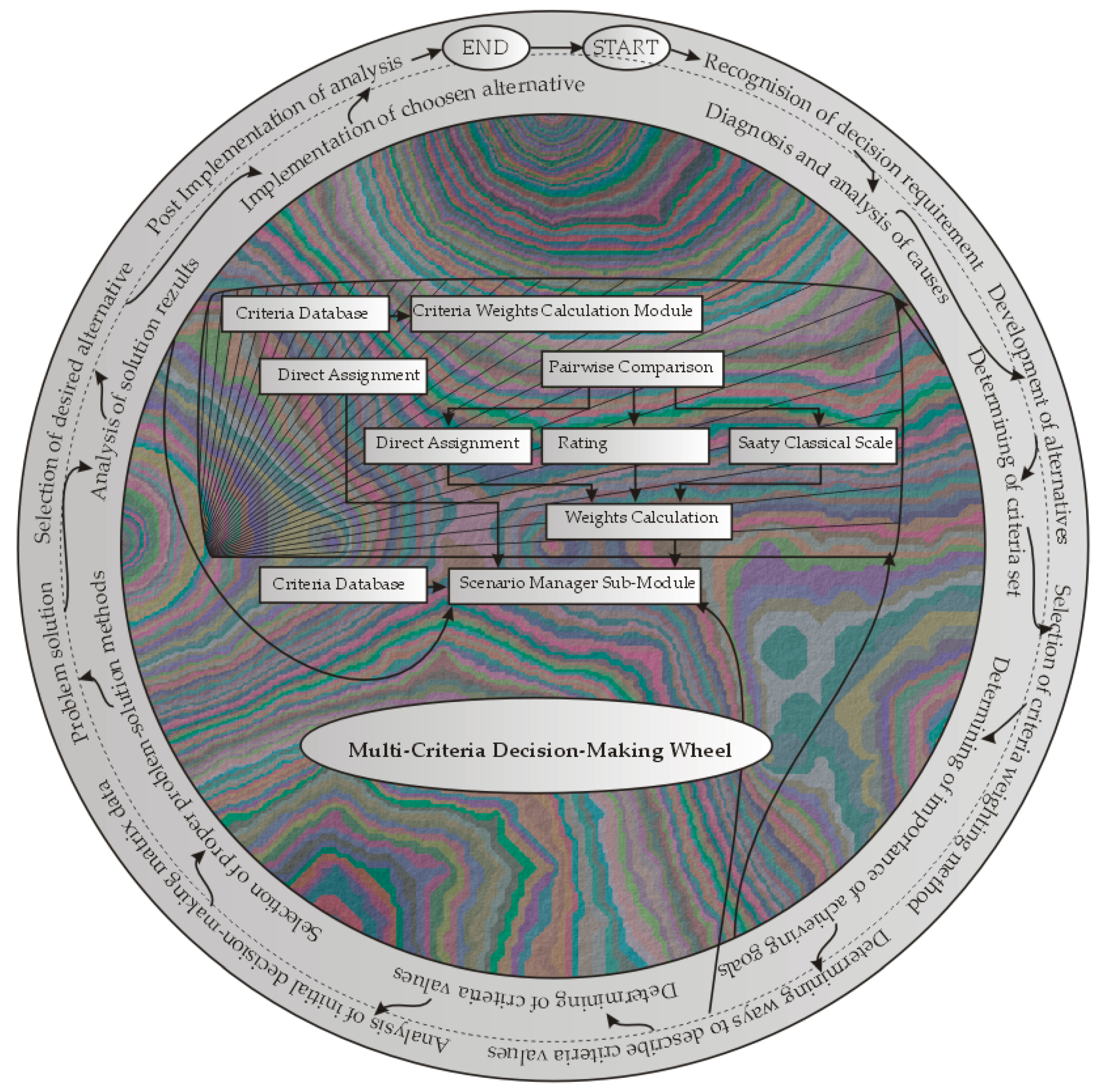 Symmetry 11 00792 g001