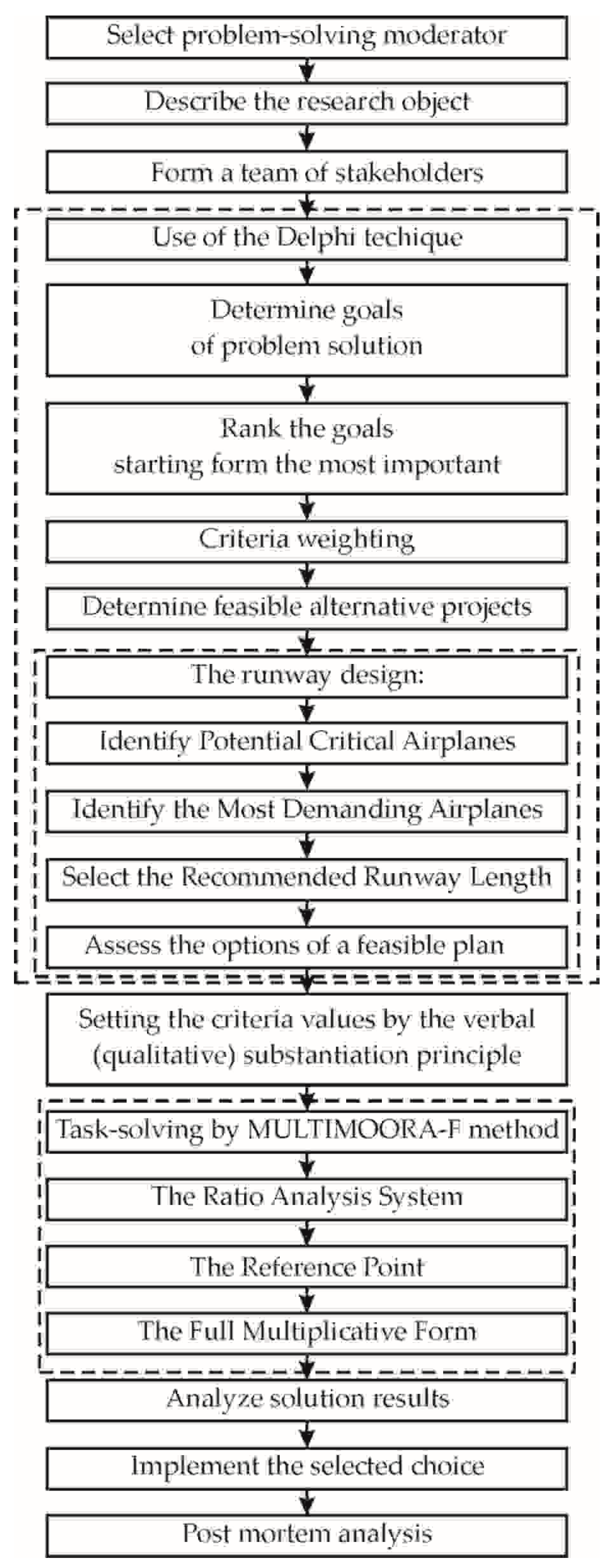 Symmetry 11 00792 g002