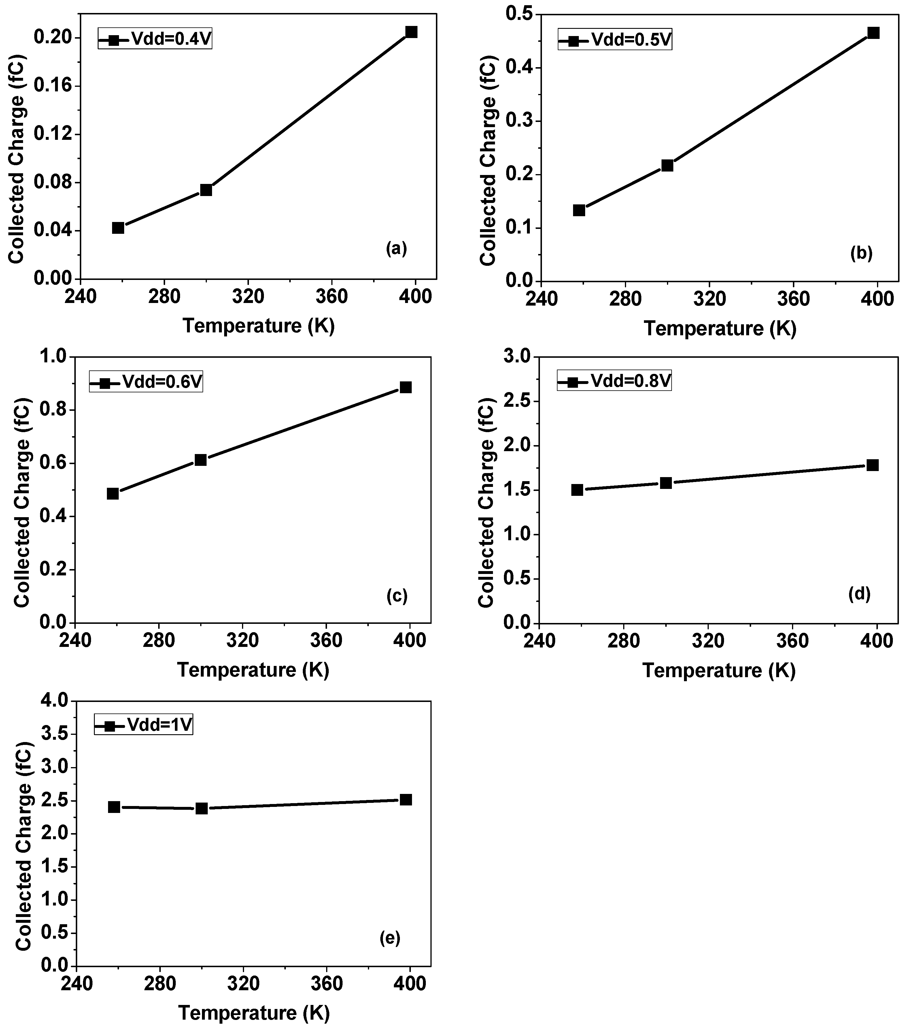 Symmetry Free Full Text Supply Voltage And Temperature