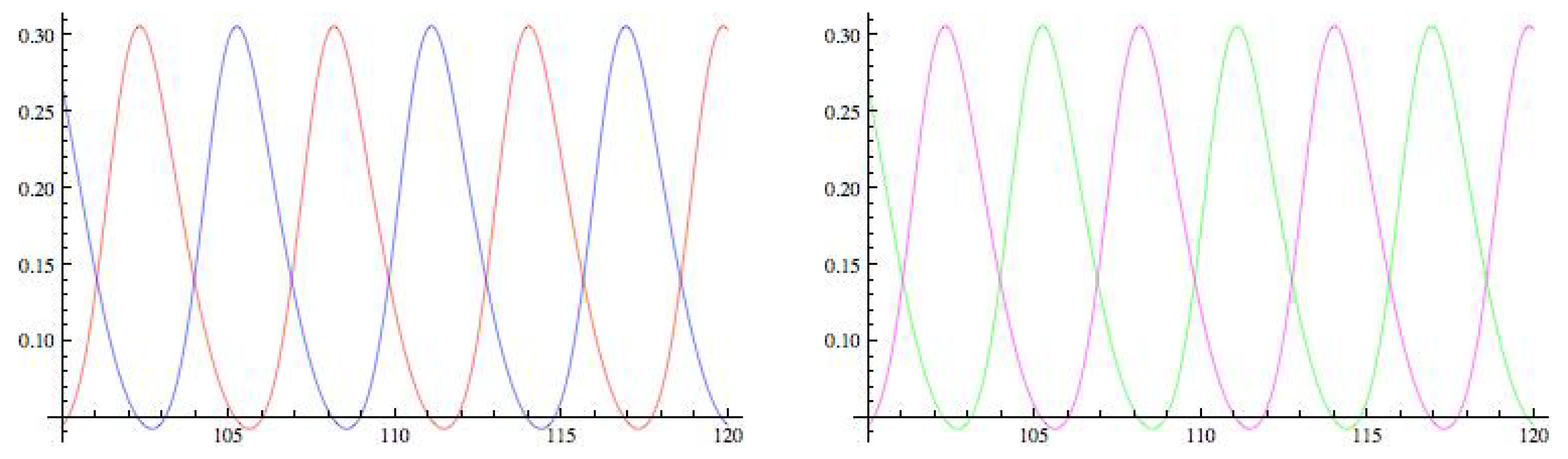Symmetry 11 00799 g005 Symmetry 11 00799 g005