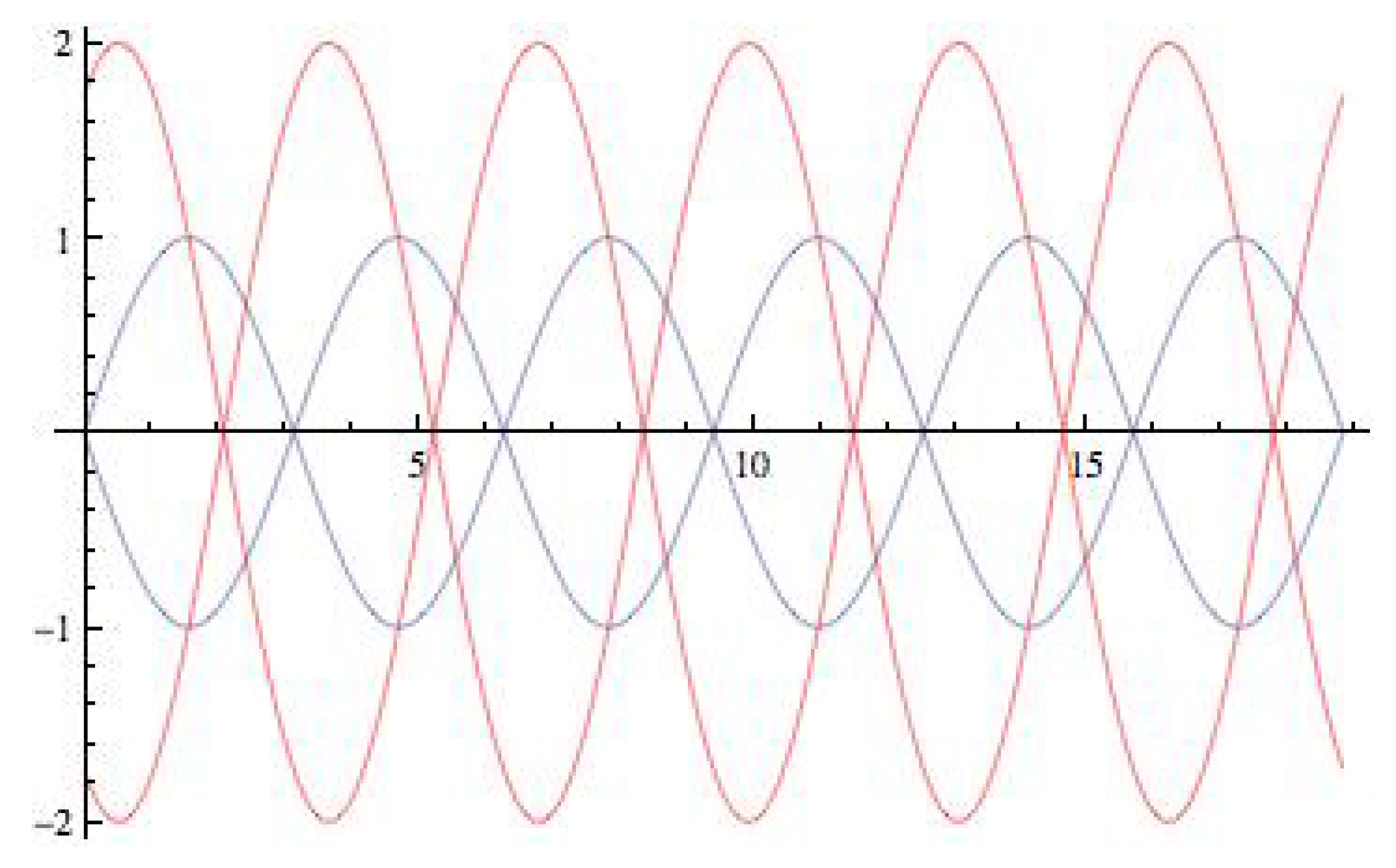 Symmetry 11 00799 g007 Symmetry 11 00799 g007