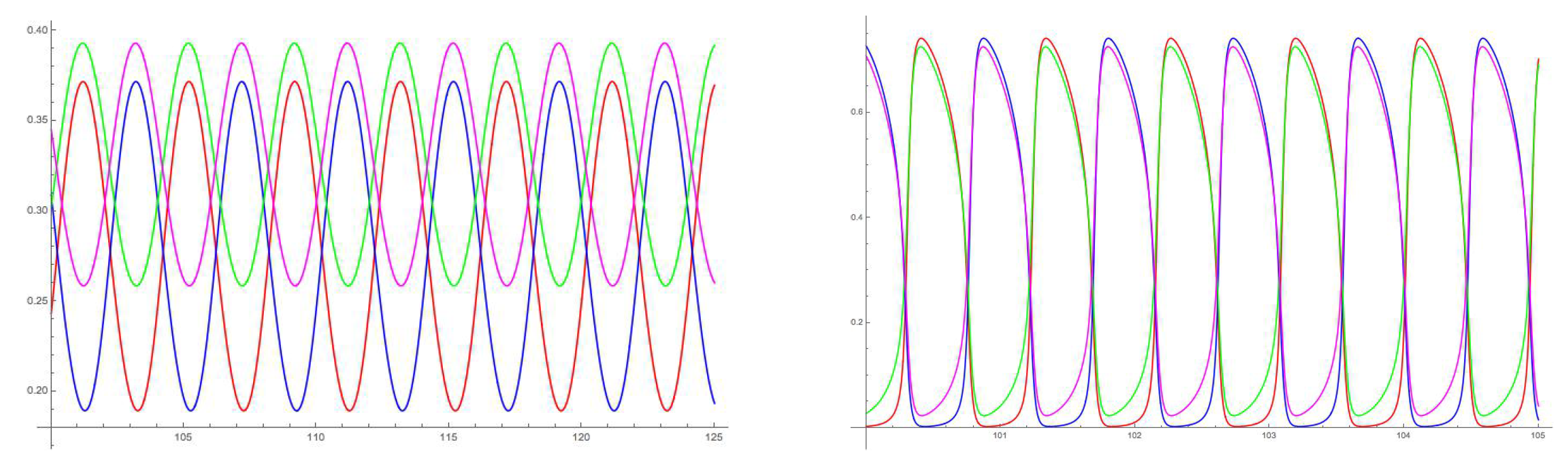 Symmetry 11 00799 g009 Symmetry 11 00799 g009
