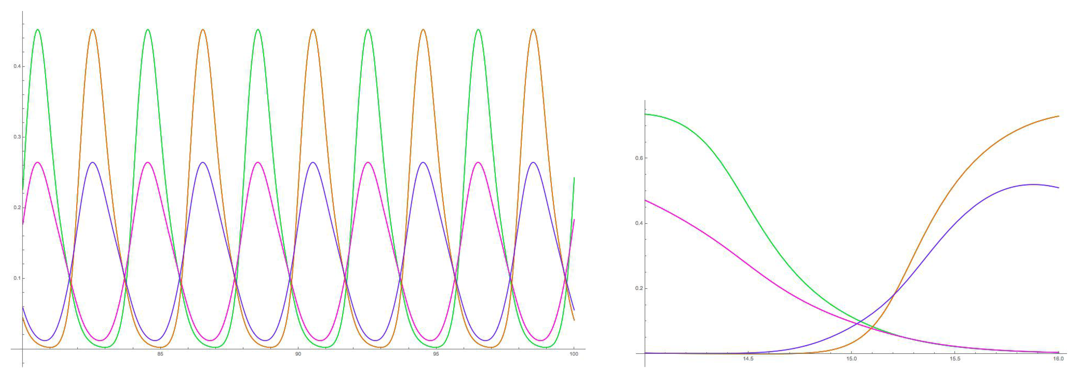 Symmetry 11 00799 g012 Symmetry 11 00799 g012