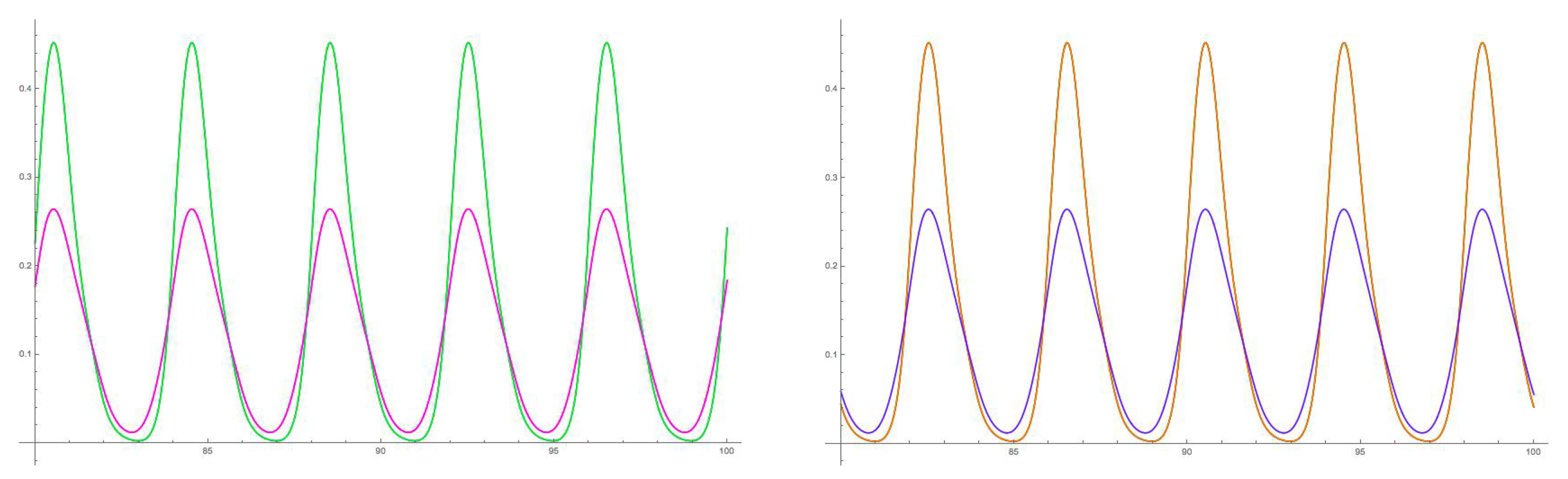 Symmetry 11 00799 g013 Symmetry 11 00799 g013